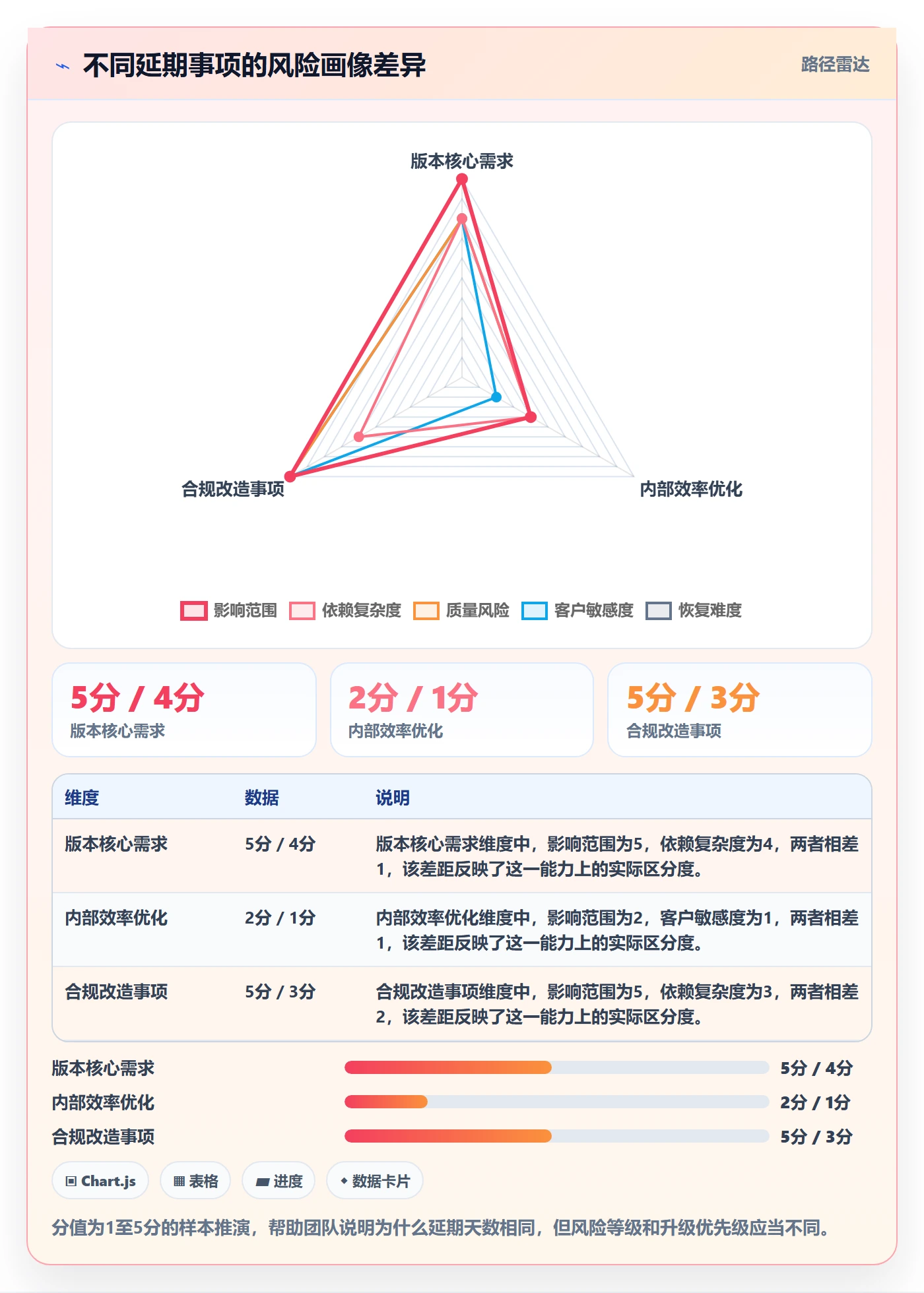 超期流程与规范:产品经理延期管理数据分析关键指标