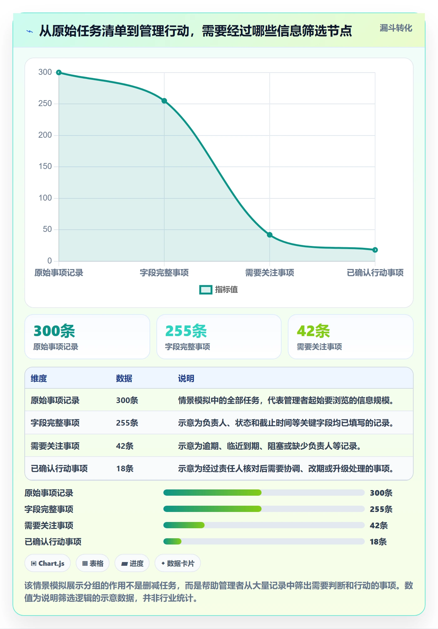 列表视图如何做好分组？管理层效率提升与操作步骤