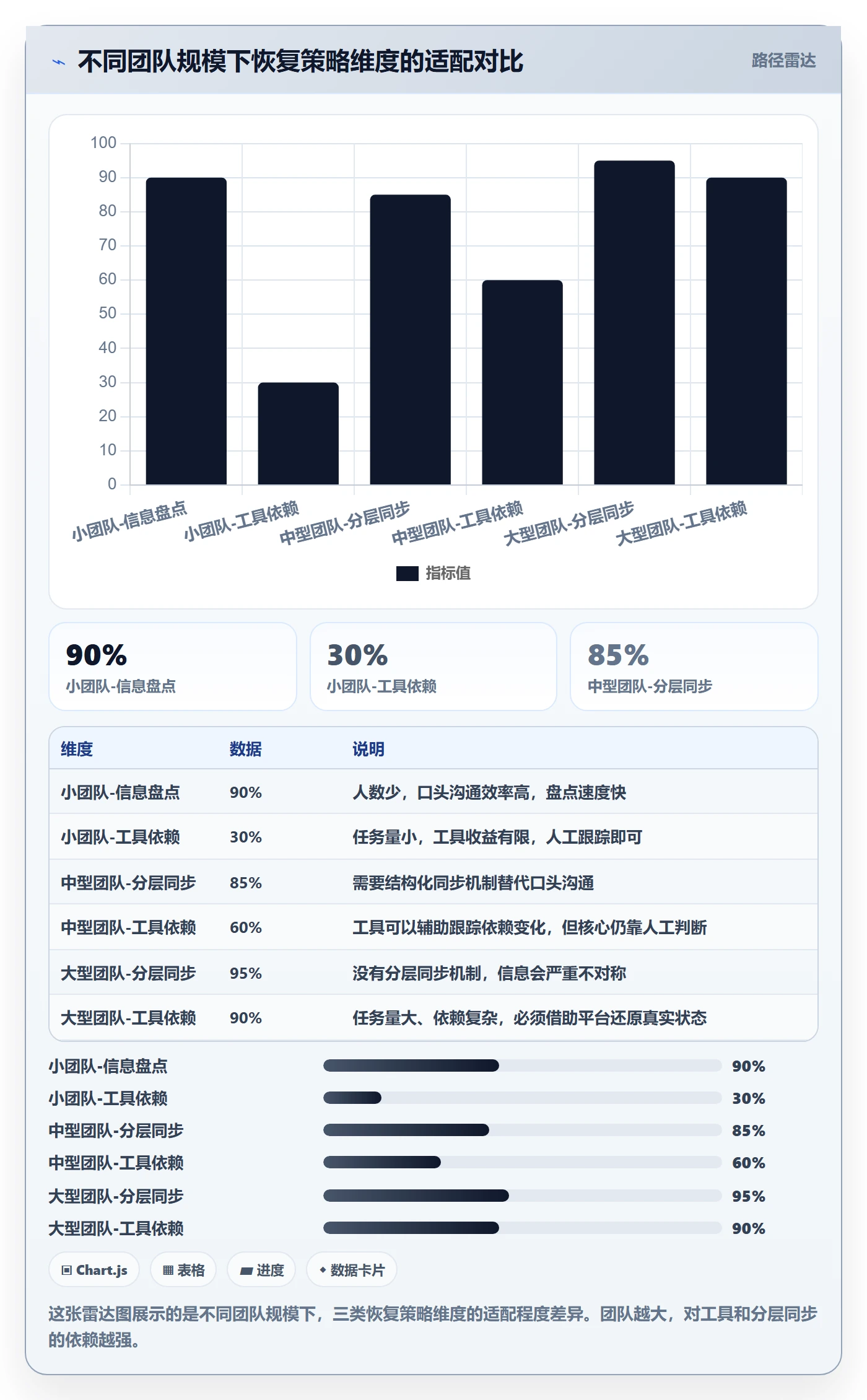 任务执行恢复全流程：项目负责人协同管理与一文讲清