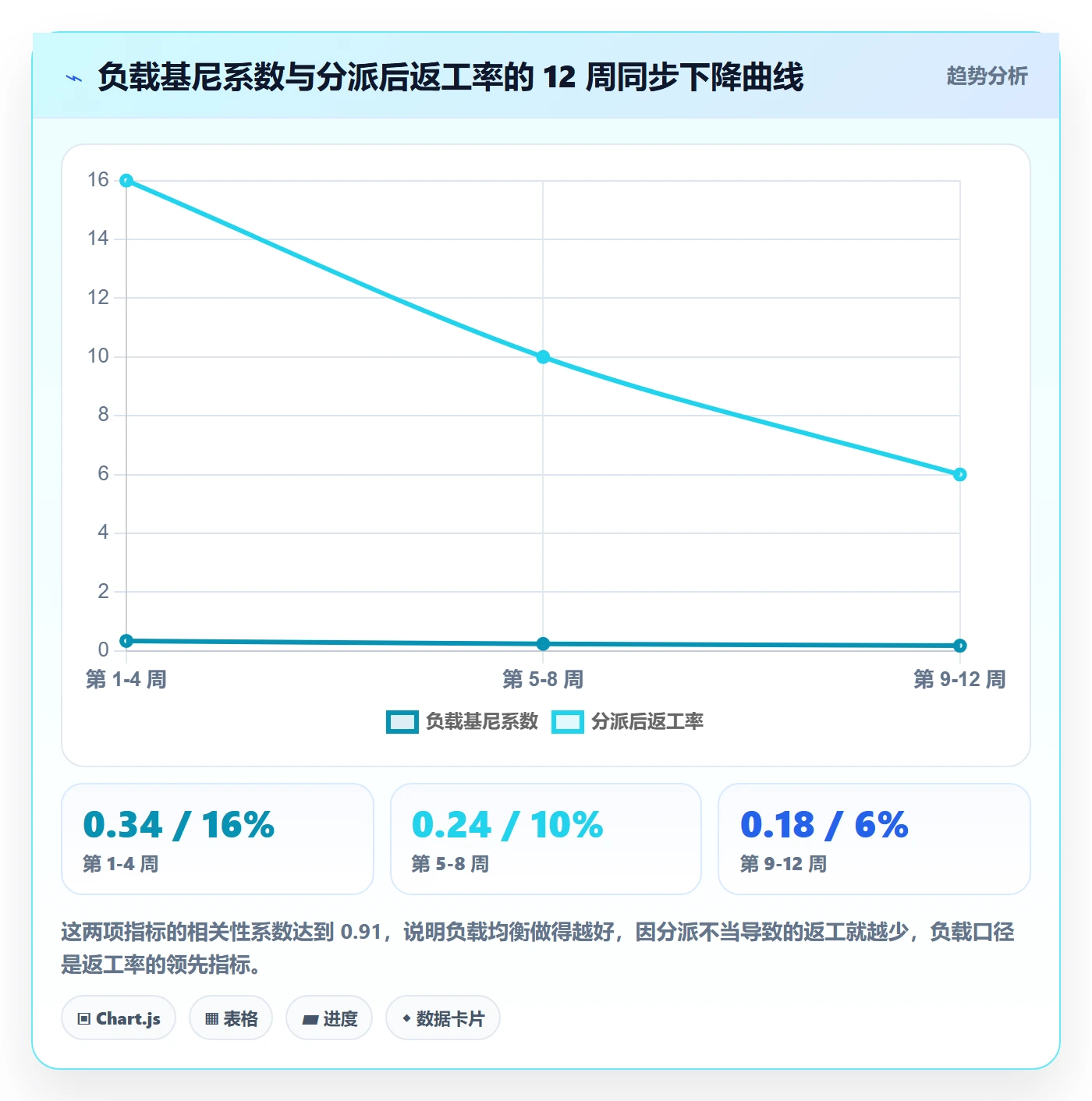 批量分配落地方案：项目成员开展任务分派的流程优化案例解析