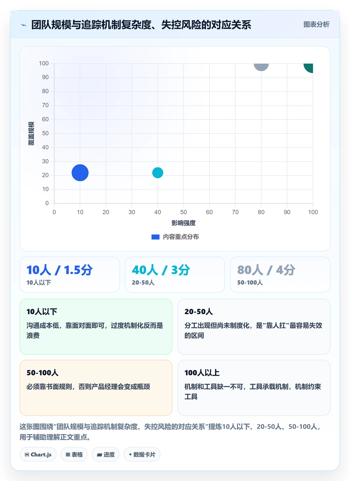 追踪管理方法大全:产品经理进度跟踪落地方案落地清单