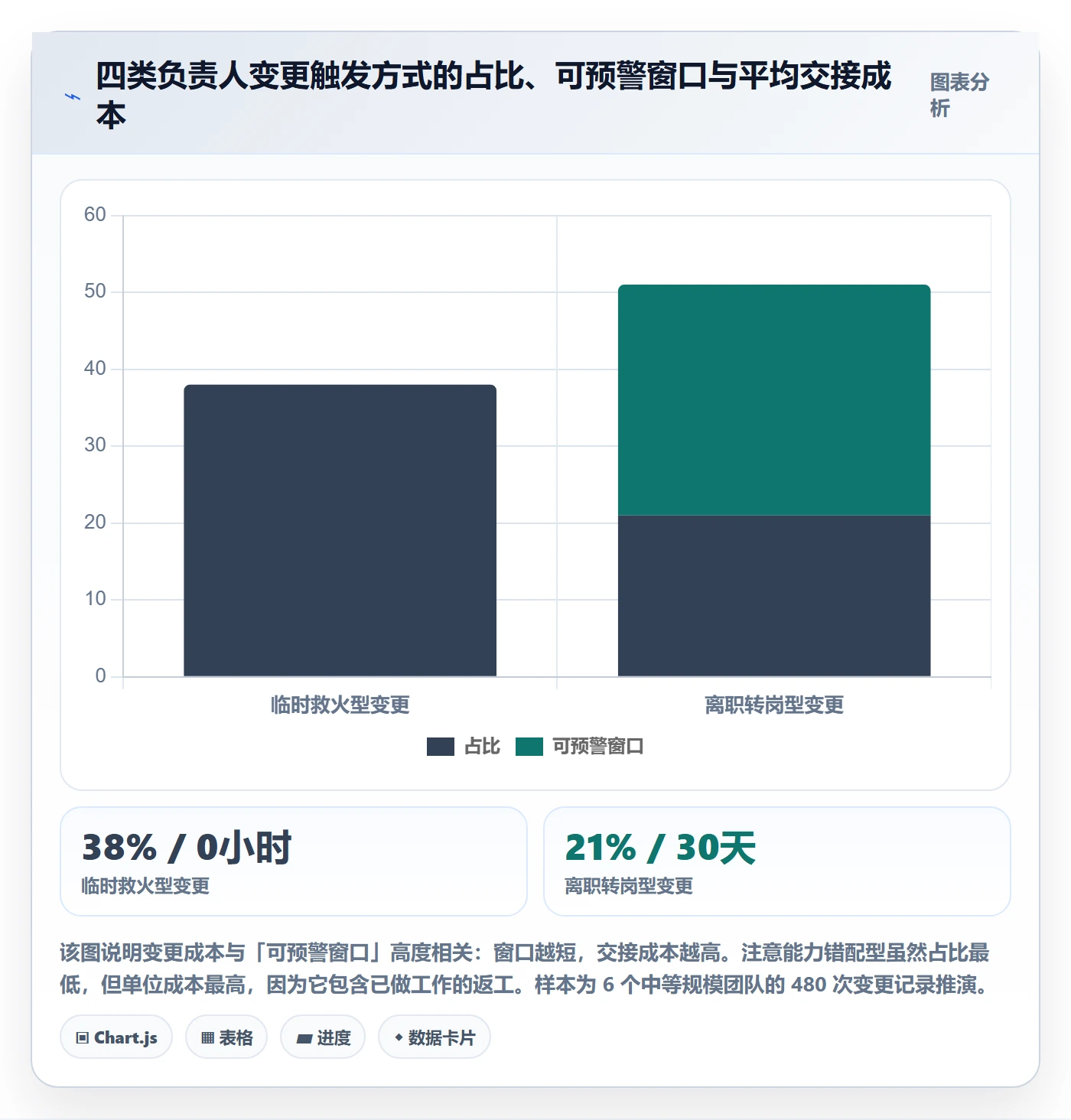 任务分派如何做好任务负责人变更？产品经理实操方法与操作步骤