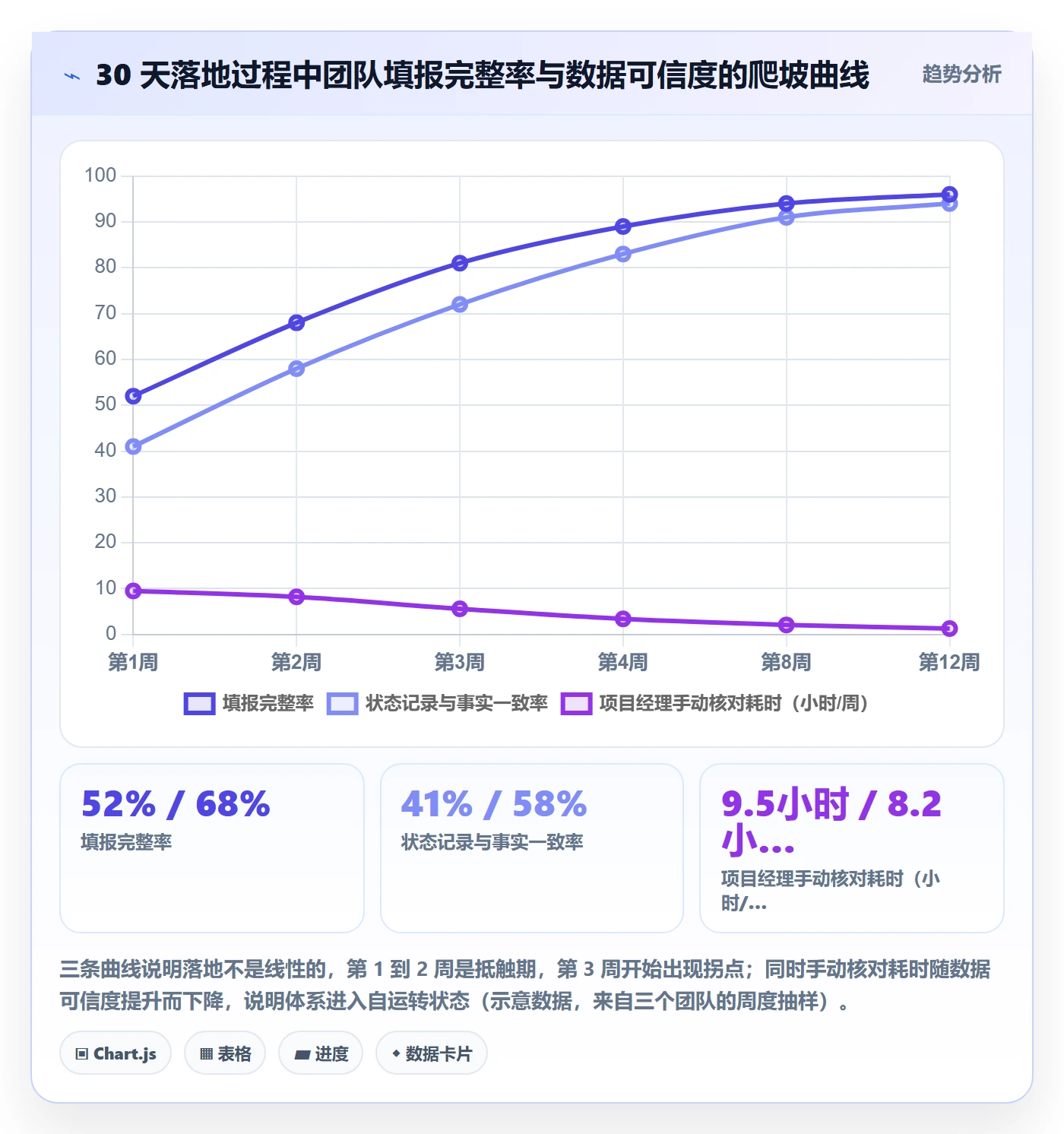 进度管理项目进度教程：实施团队落地方案，避坑指南