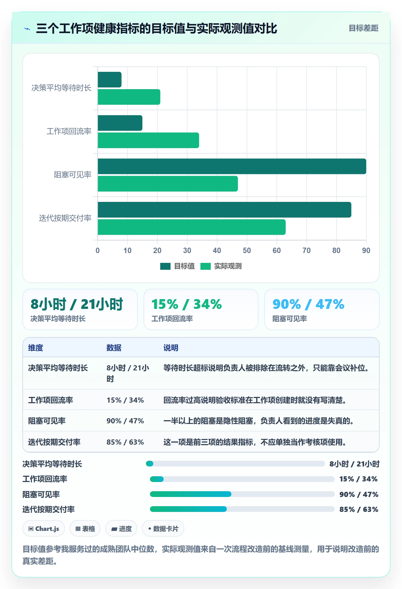 工作项最佳实践:项目负责人任务管理入门指南,常见问题