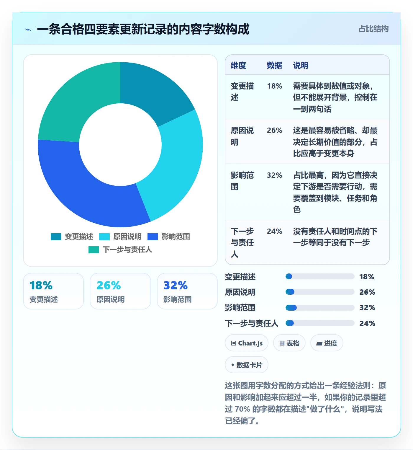 更新记录实操方法:产品经理提升进度跟踪效率的最佳实践方法与模板