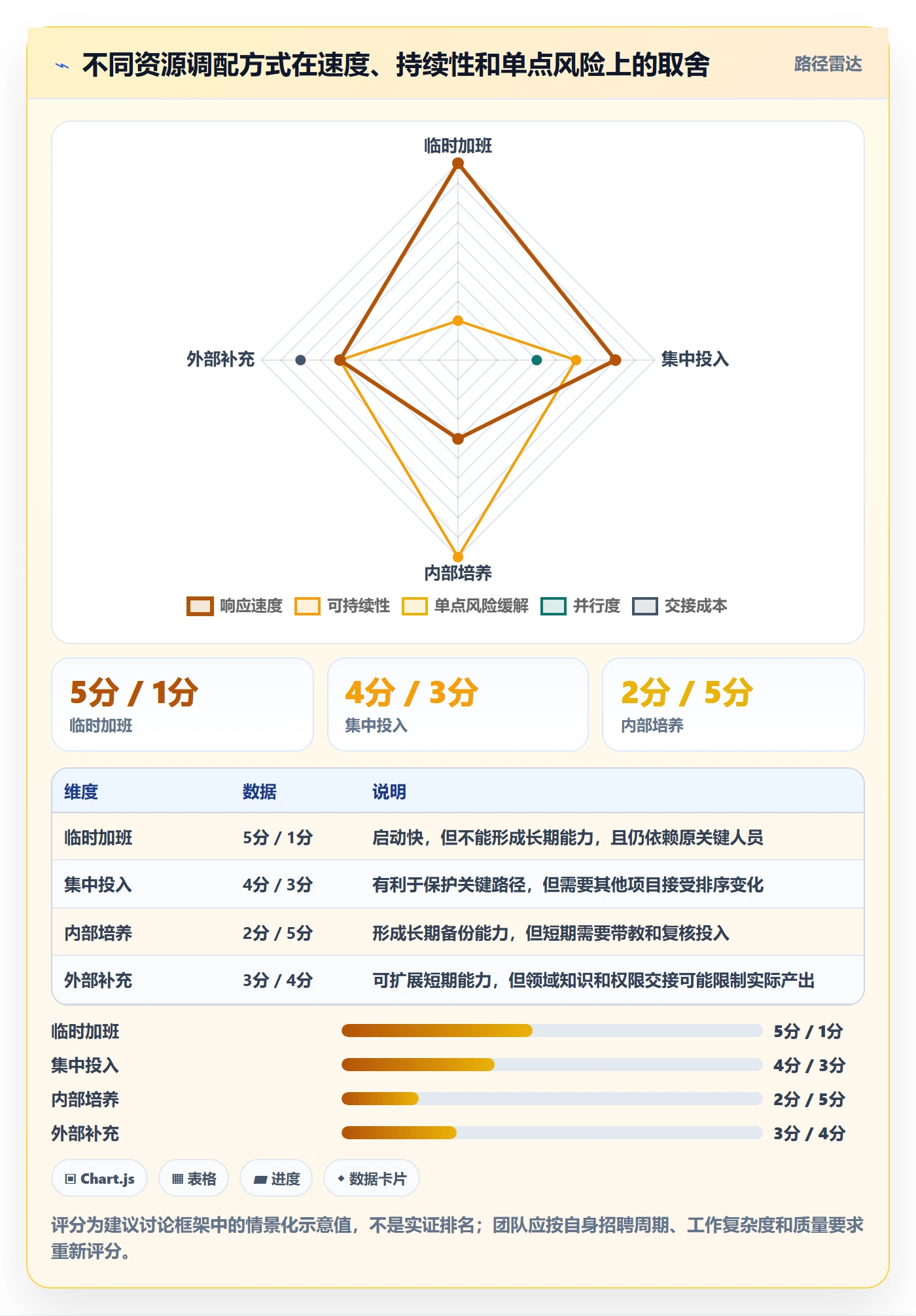 资源冲突管理方法大全：项目成员人力资源计划数据分析落地清单