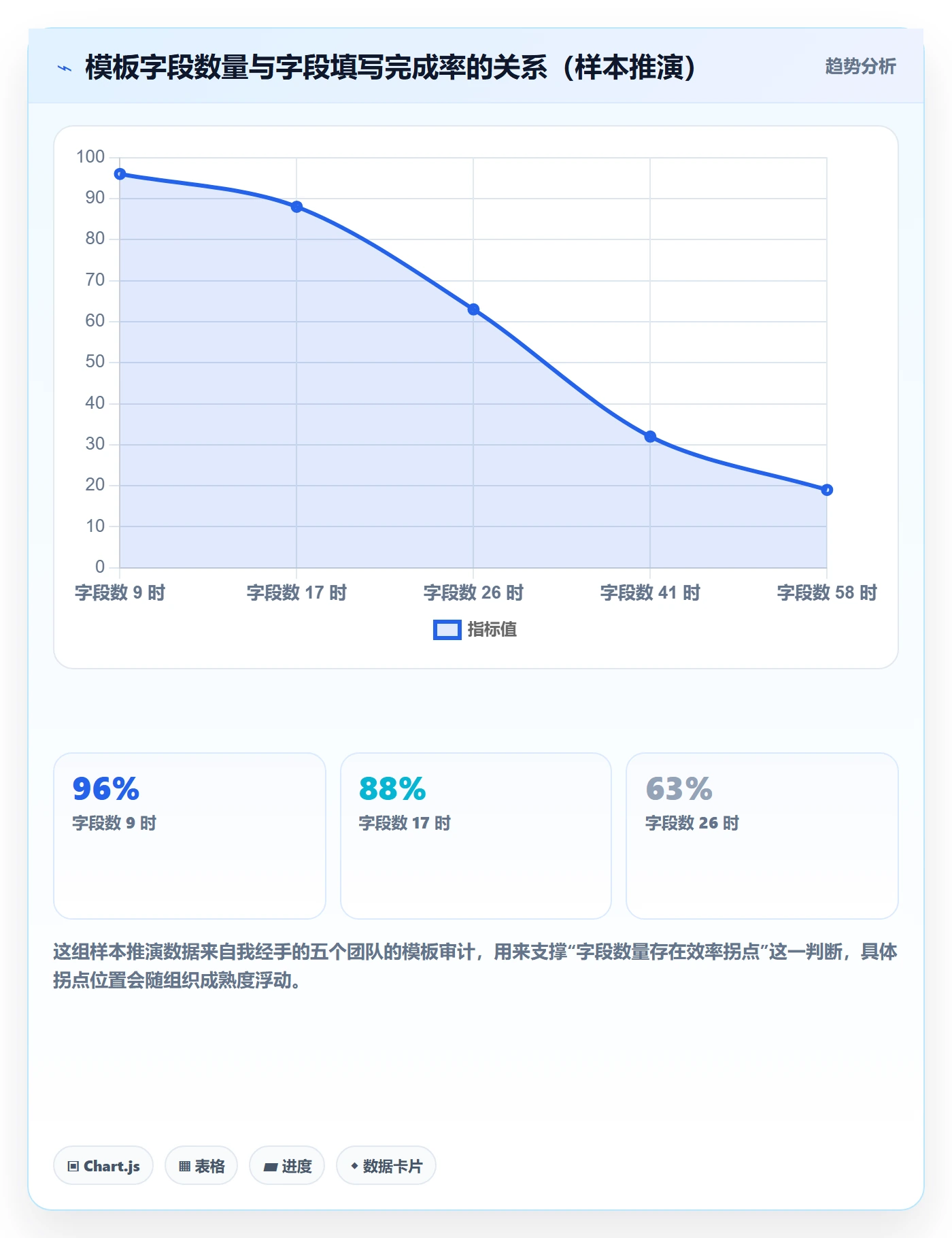 项目模板项目模板教程:跨部门团队效率提升,避坑指南