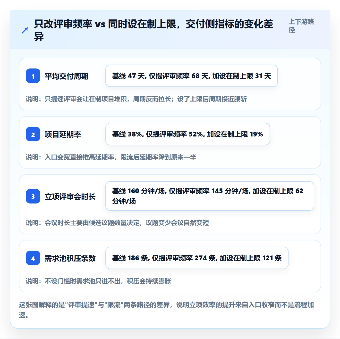 优先级实操方法：研发团队提升项目立项效率的实操方法方法与模板