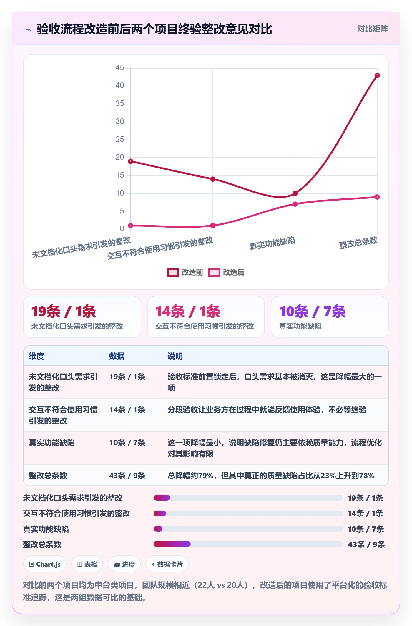 返工最佳实践:PMO任务验收流程优化,常见问题