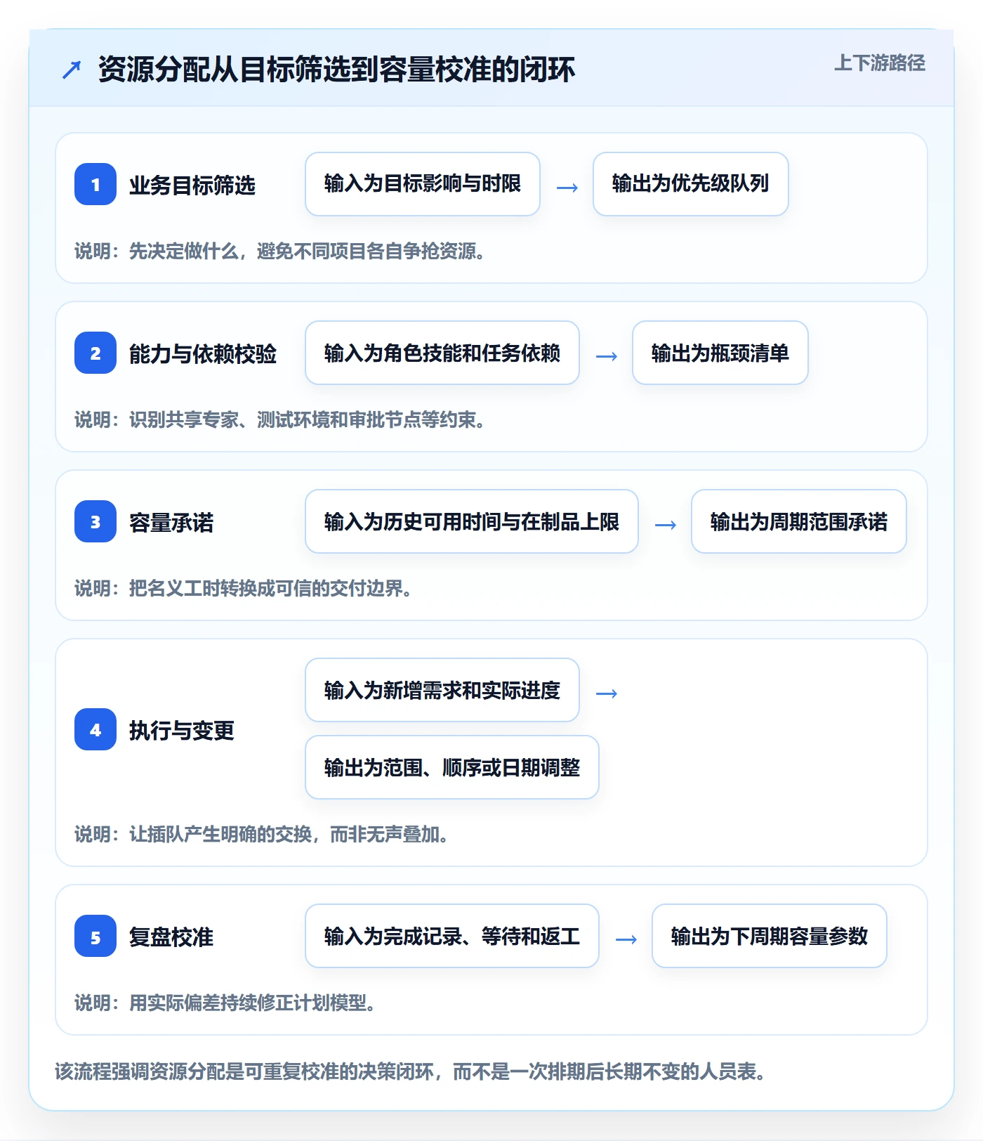 资源分配怎么做？研发团队效率提升：资源管理从0到1