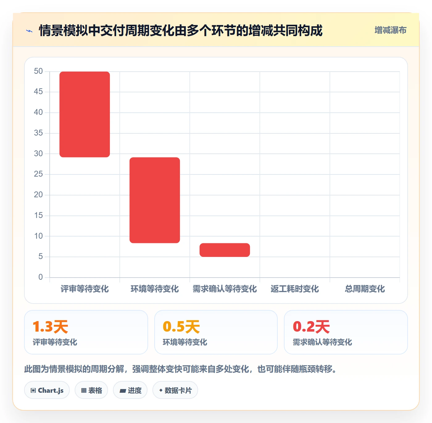 进展流程与规范:研发团队进度跟踪效率提升关键指标
