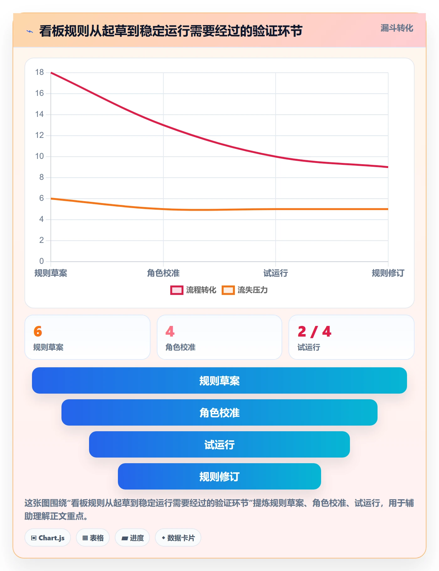 看板已完成全流程:产品经理制度设计与一文讲清