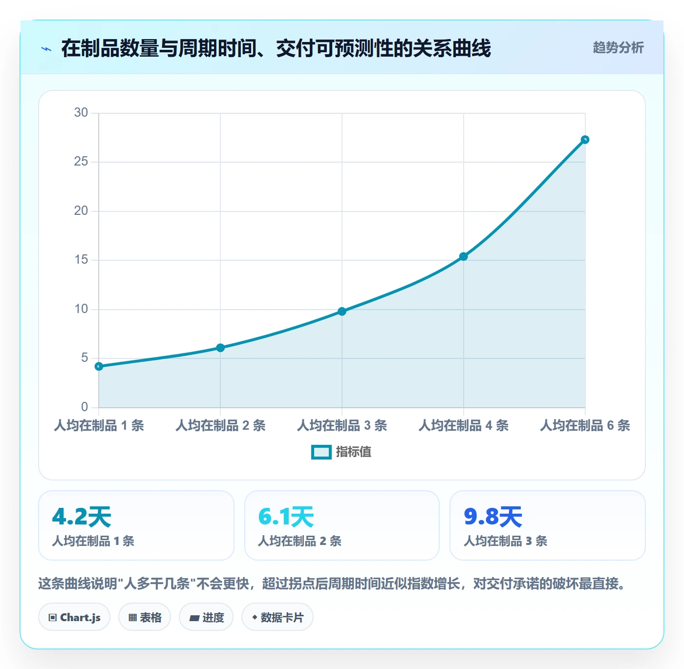 负责人管理指南:项目经理如何做好任务管理,最佳实践全流程