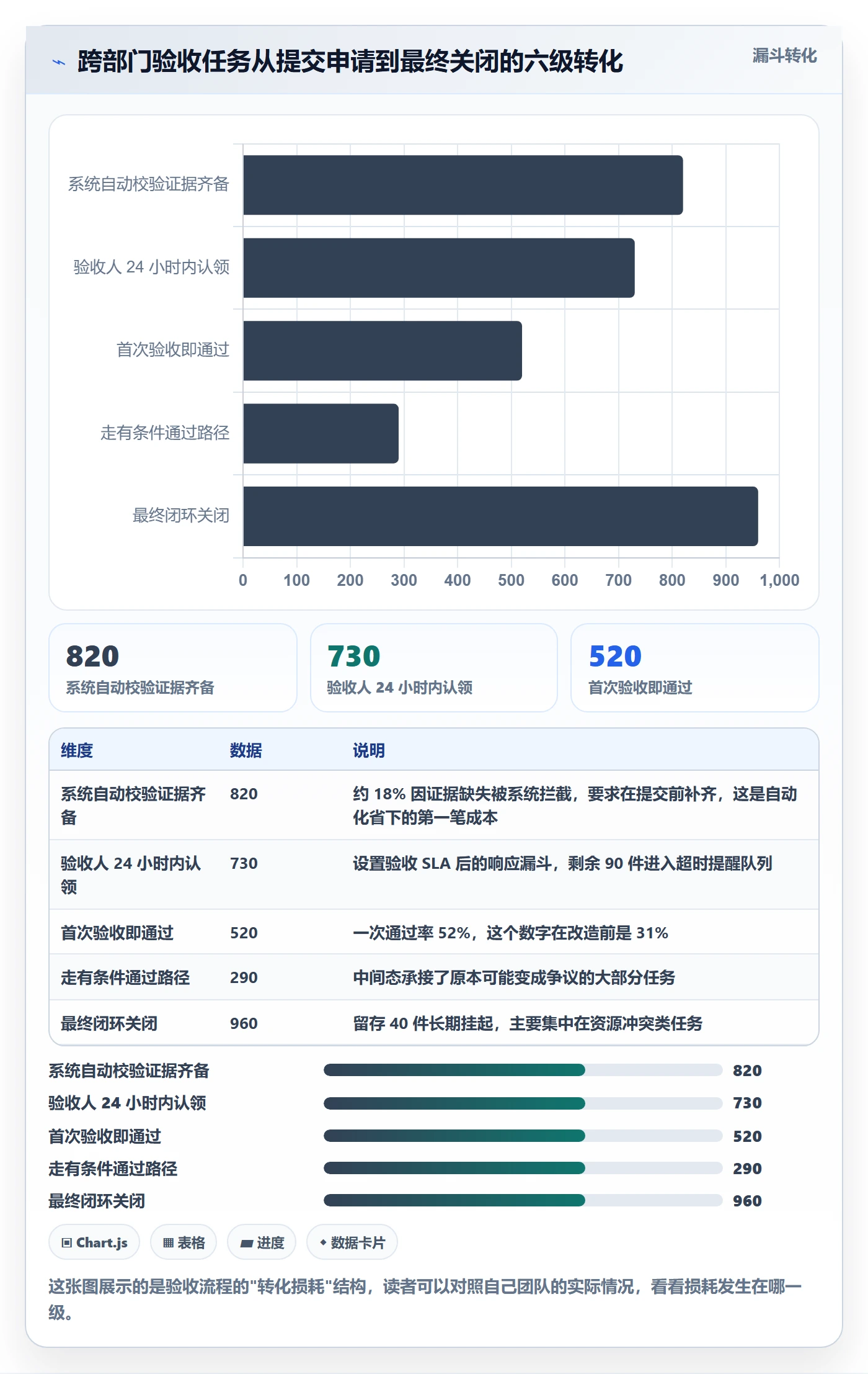审核落地方案:跨部门团队开展任务验收的最佳实践案例解析