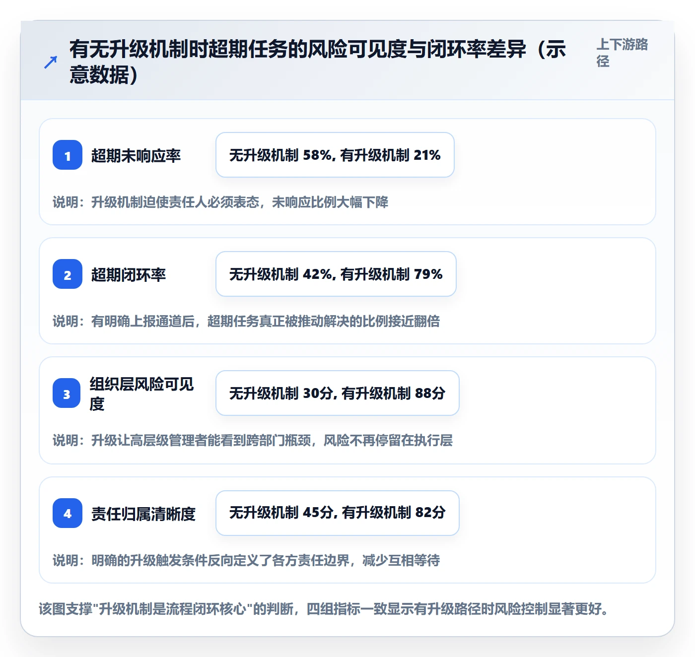 超期提醒流程与规范：跨部门团队任务提醒风险控制关键指标
