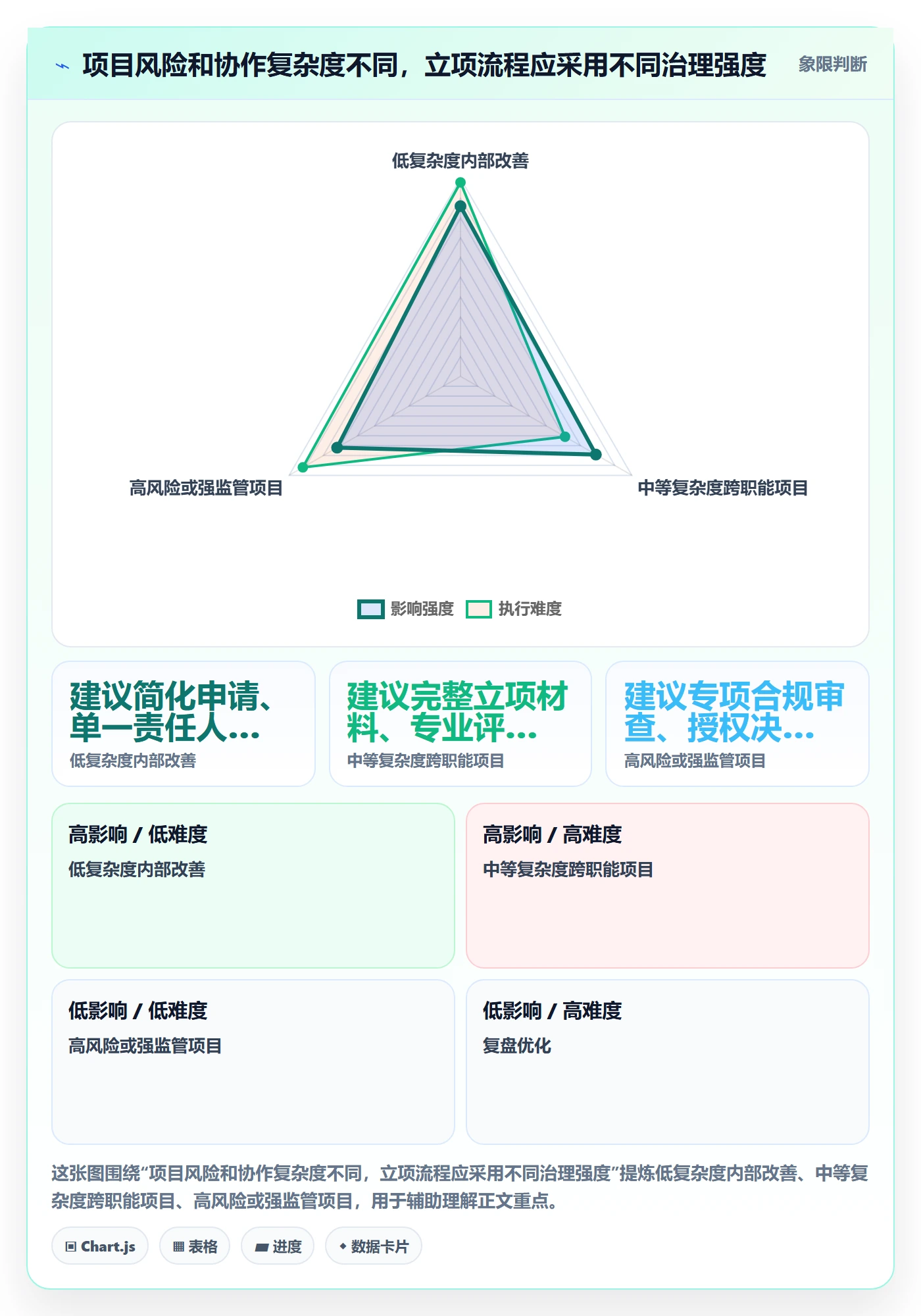 项目立项项目名称全流程：项目经理制度设计与一文讲清