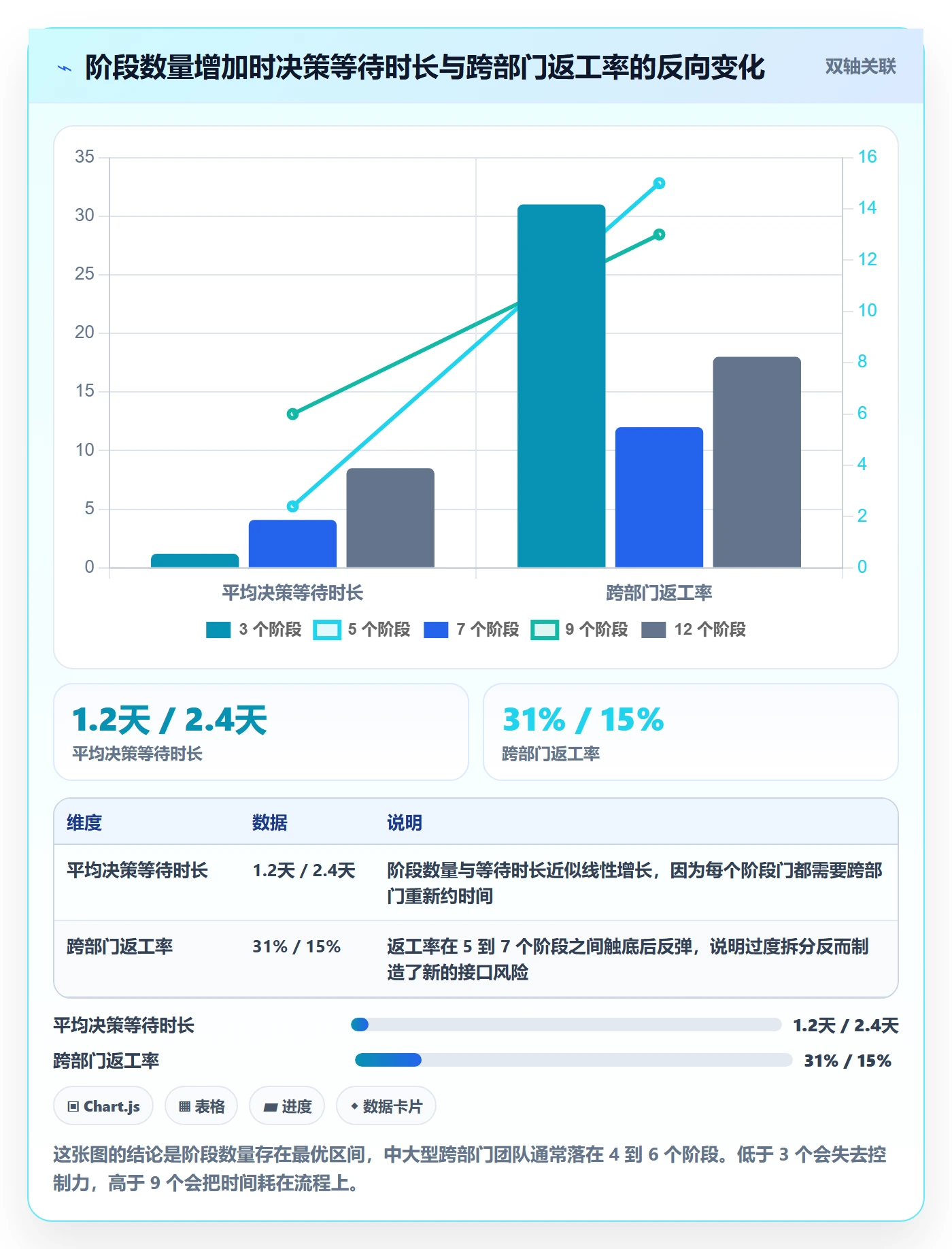阶段怎么做？跨部门团队实操方法：项目阶段从0到1