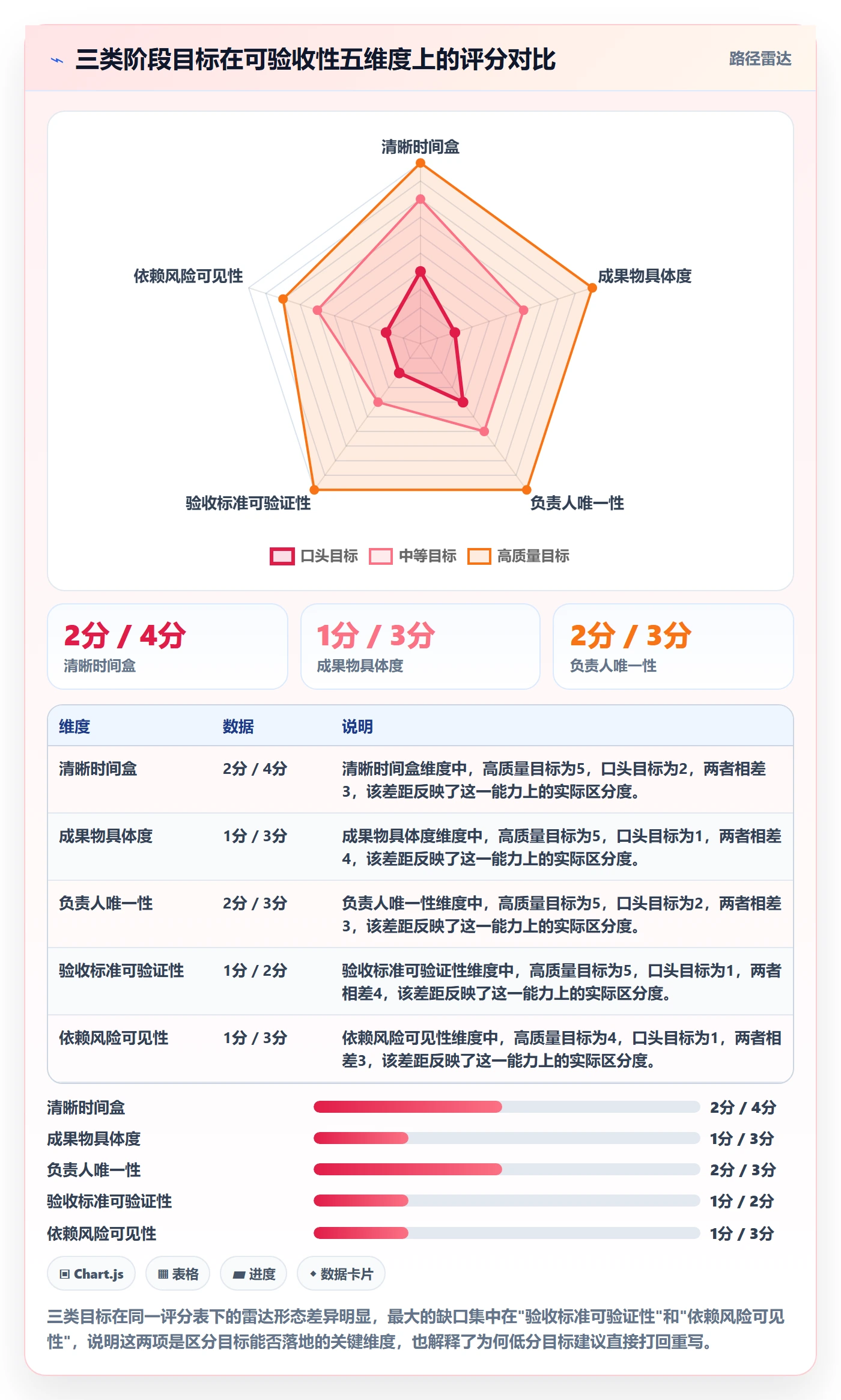 阶段目标管理方法大全:产品经理项目目标落地方案落地清单