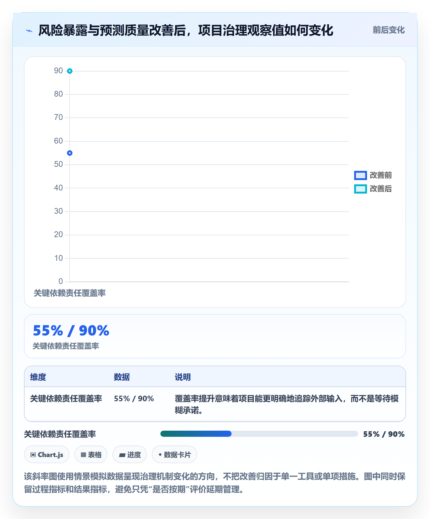 延期最佳实践:PMO延期管理落地方案,常见问题