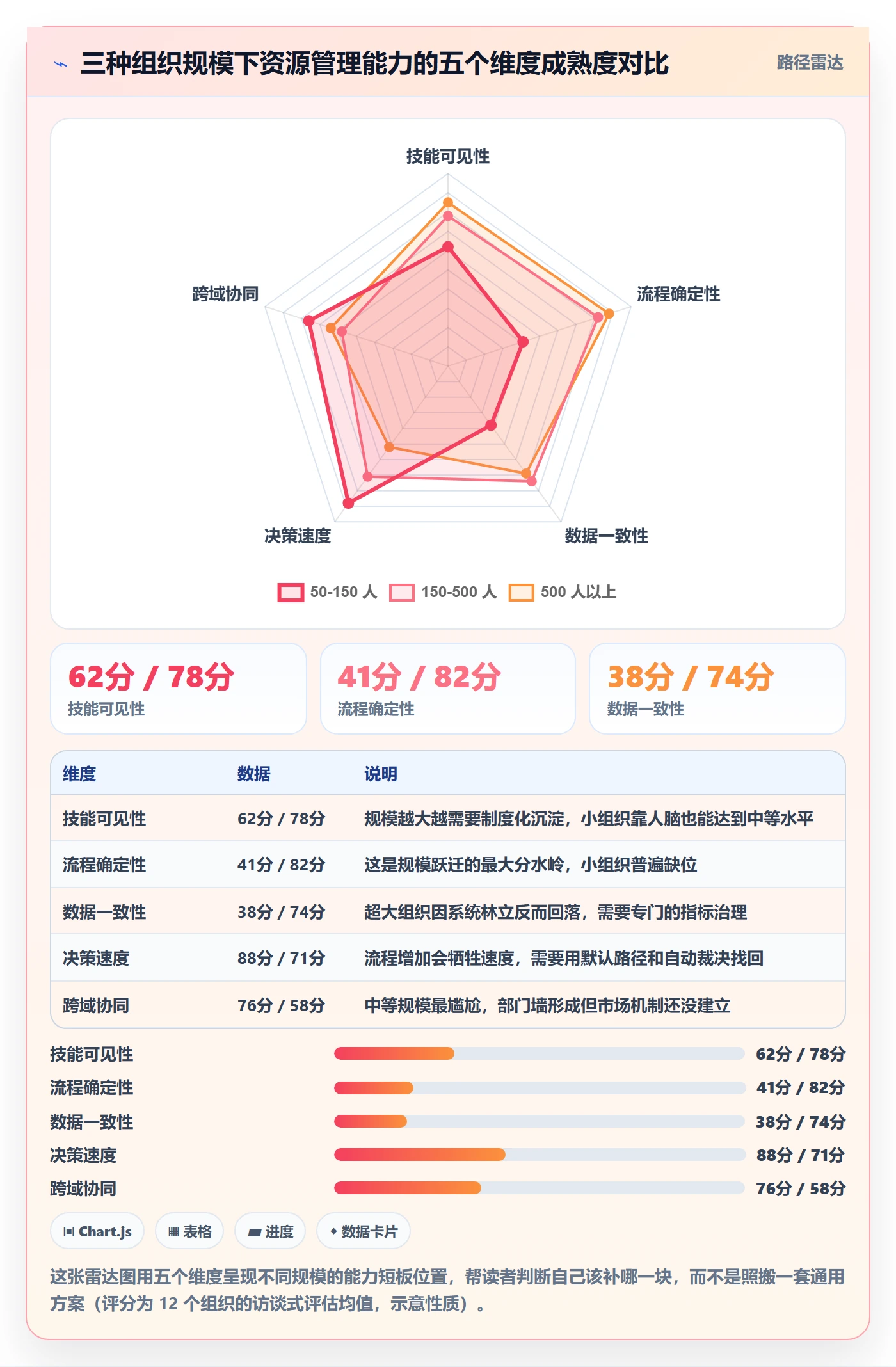 技能流程与规范：项目成员资源管理最佳实践关键指标