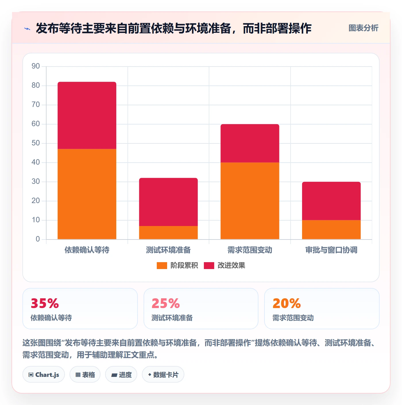 发布怎么做？研发团队数据分析：发布管理从0到1