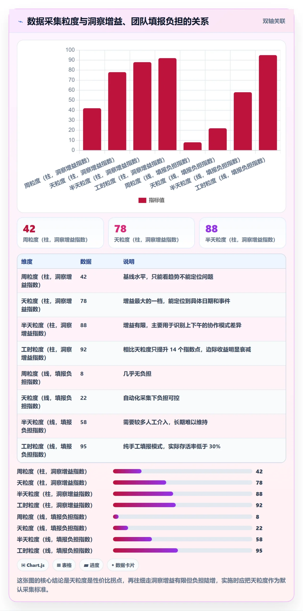 任务管理关注人教程:实施团队数据分析,避坑指南