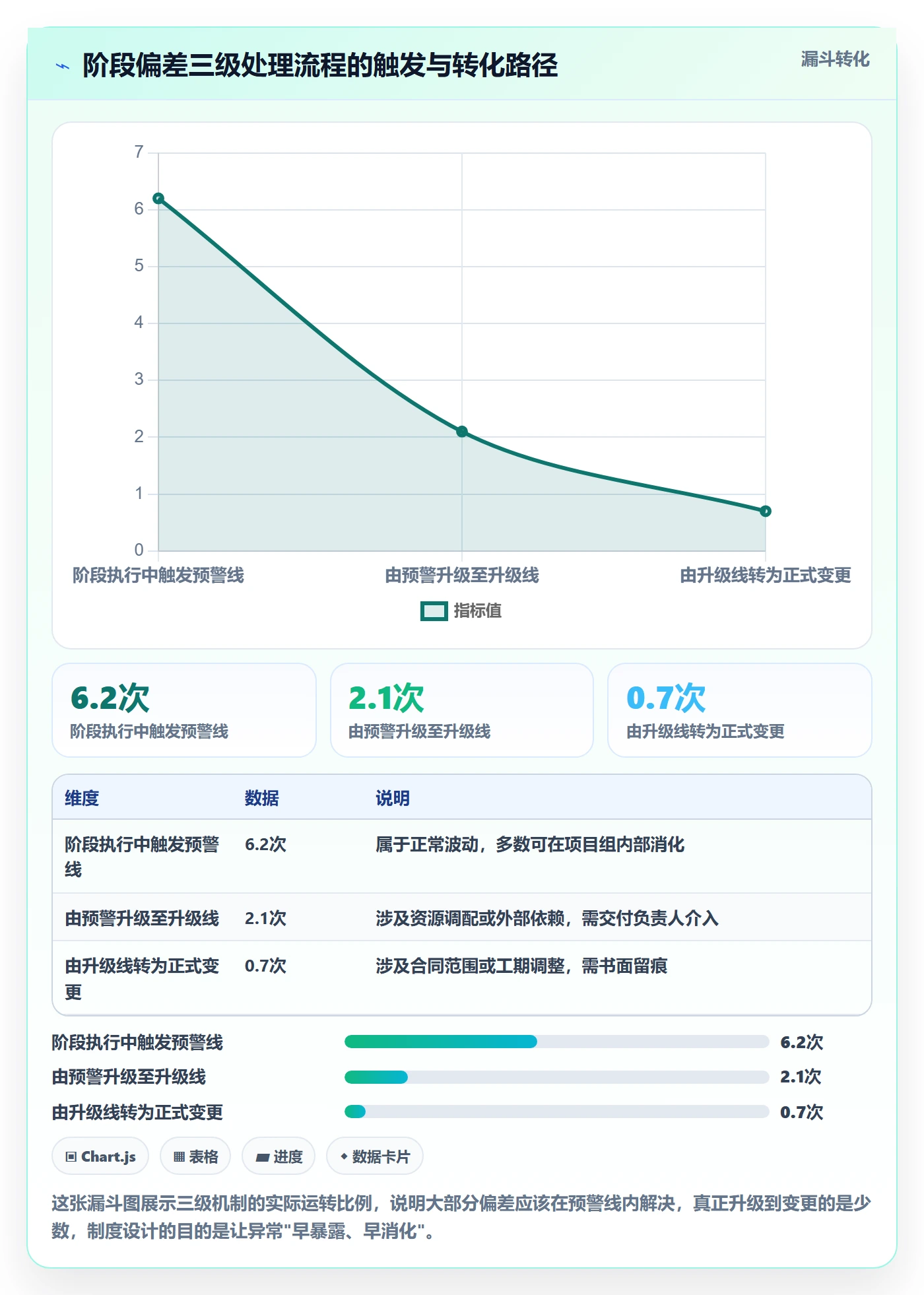 阶段进度落地方案:实施团队开展进度管理的制度设计案例解析