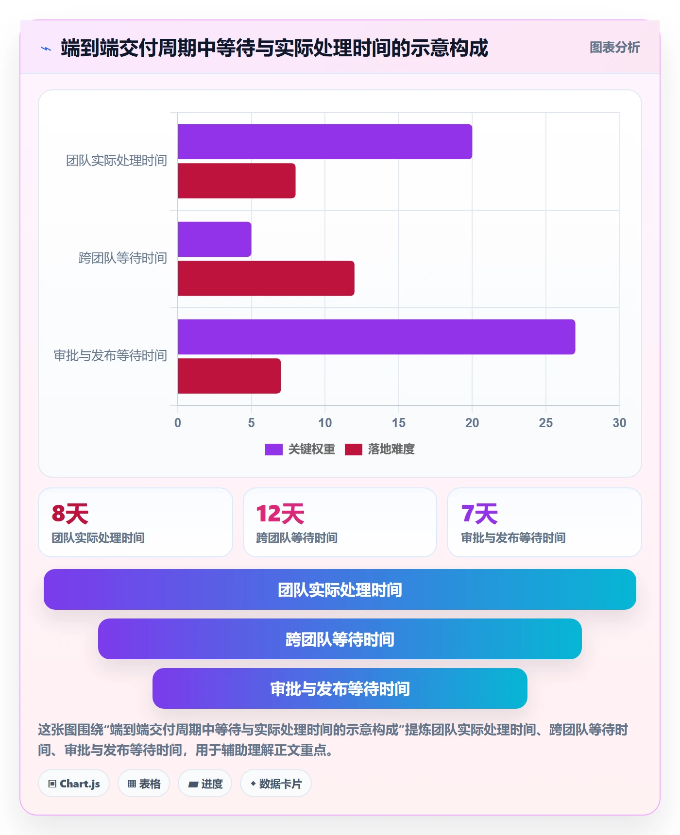敏捷管理指南:企业管理者如何做好敏捷项目,最佳实践全流程