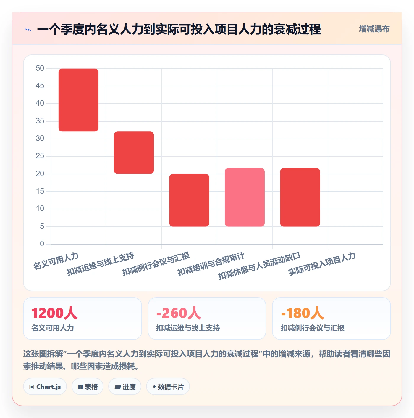 项目计划最佳实践：管理层项目规划最佳实践，常见问题