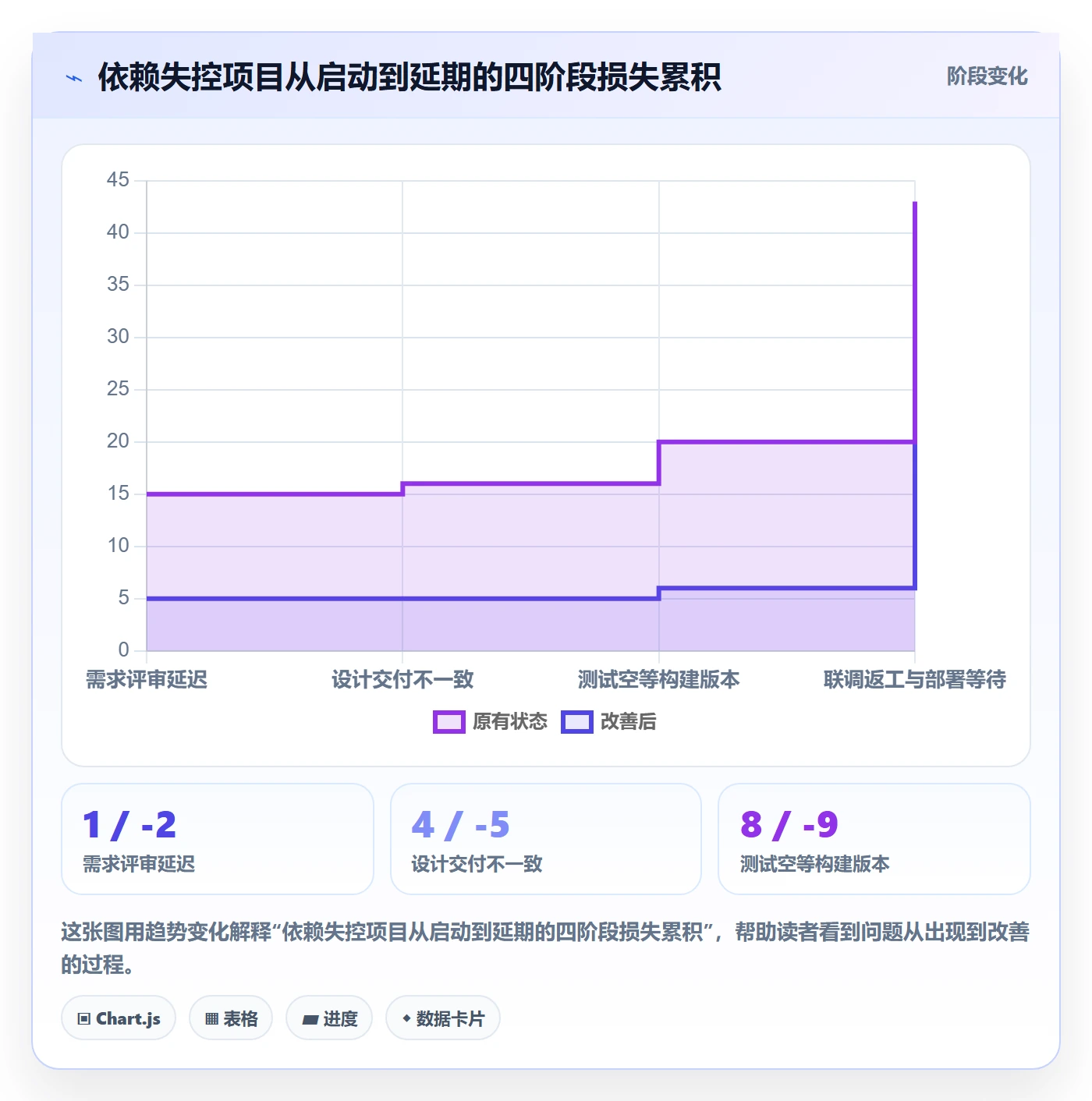 任务依赖前置任务教程:项目经理实操方法,避坑指南