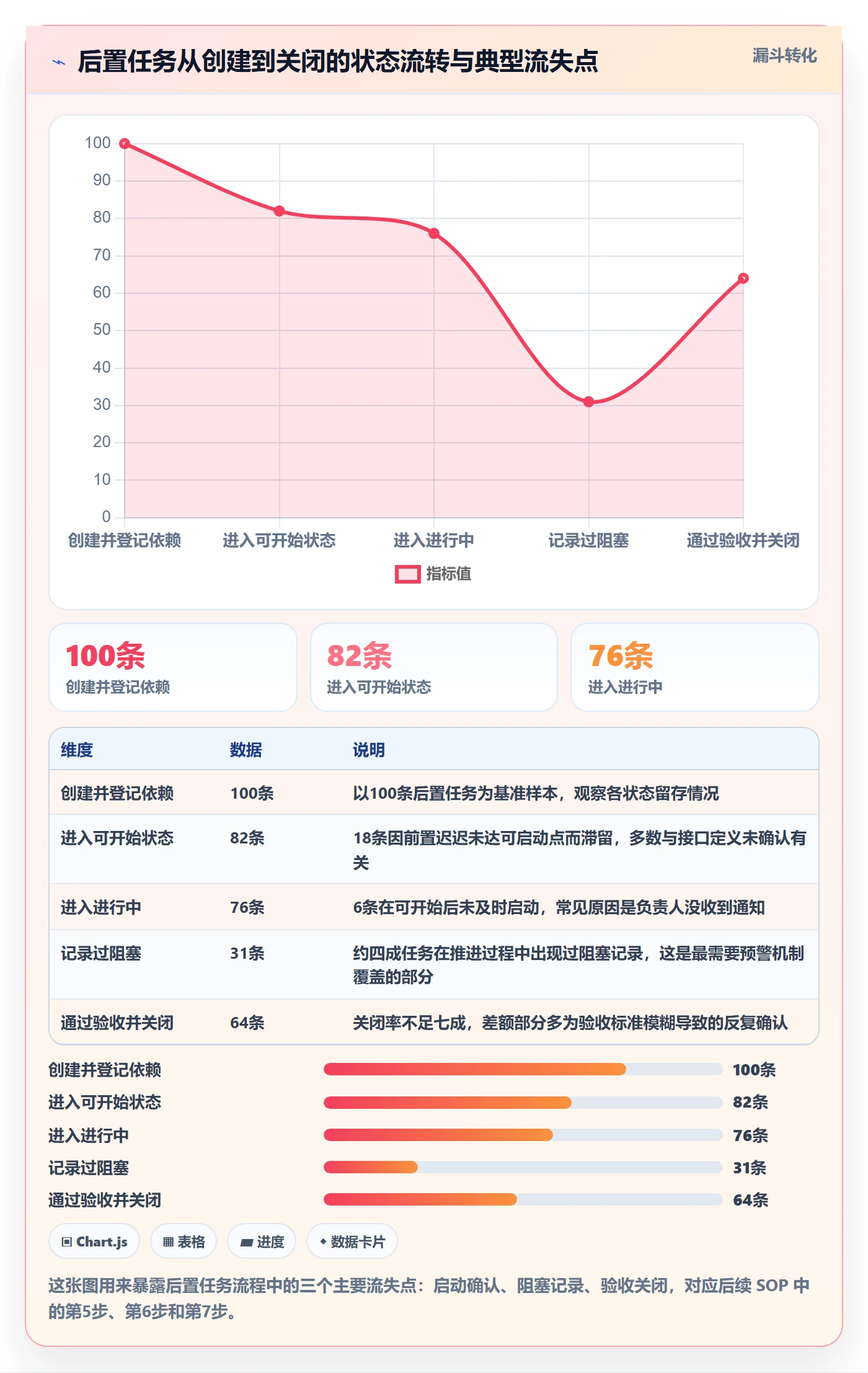 任务依赖后置任务教程:研发团队落地方案,避坑指南