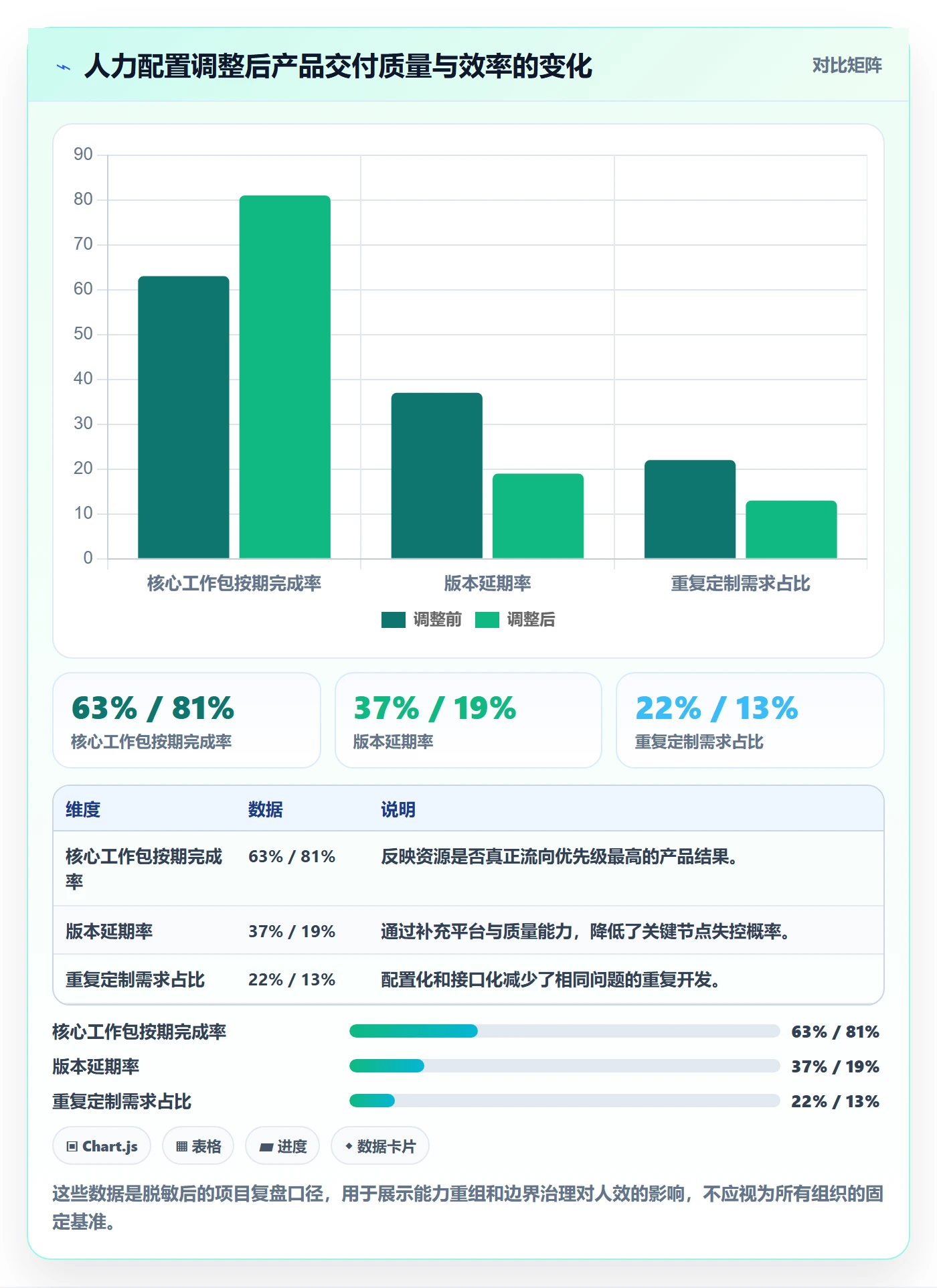 人力规划管理指南:产品经理如何做好人力资源计划,制度设计全流程
