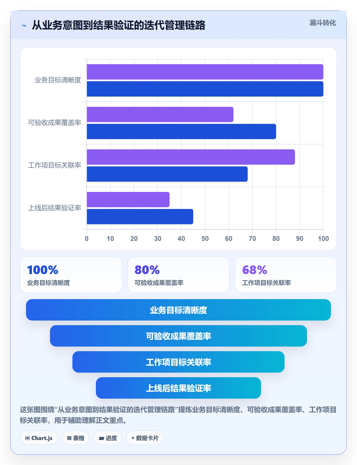迭代目标管理指南：PMO如何做好迭代管理，协同管理全流程