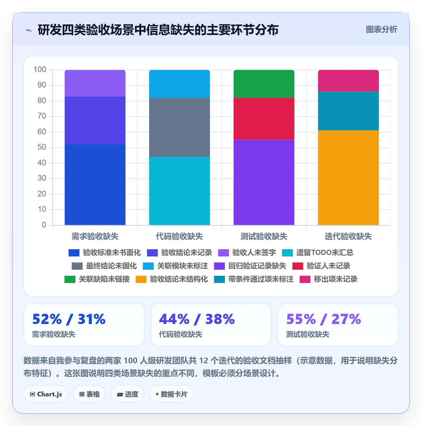 验收记录实操方法:研发团队提升任务验收效率的效率提升方法与模板