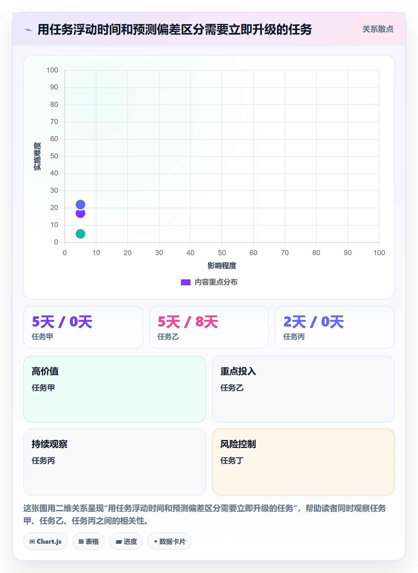实际时间流程与规范:项目负责人甘特图流程优化关键指标