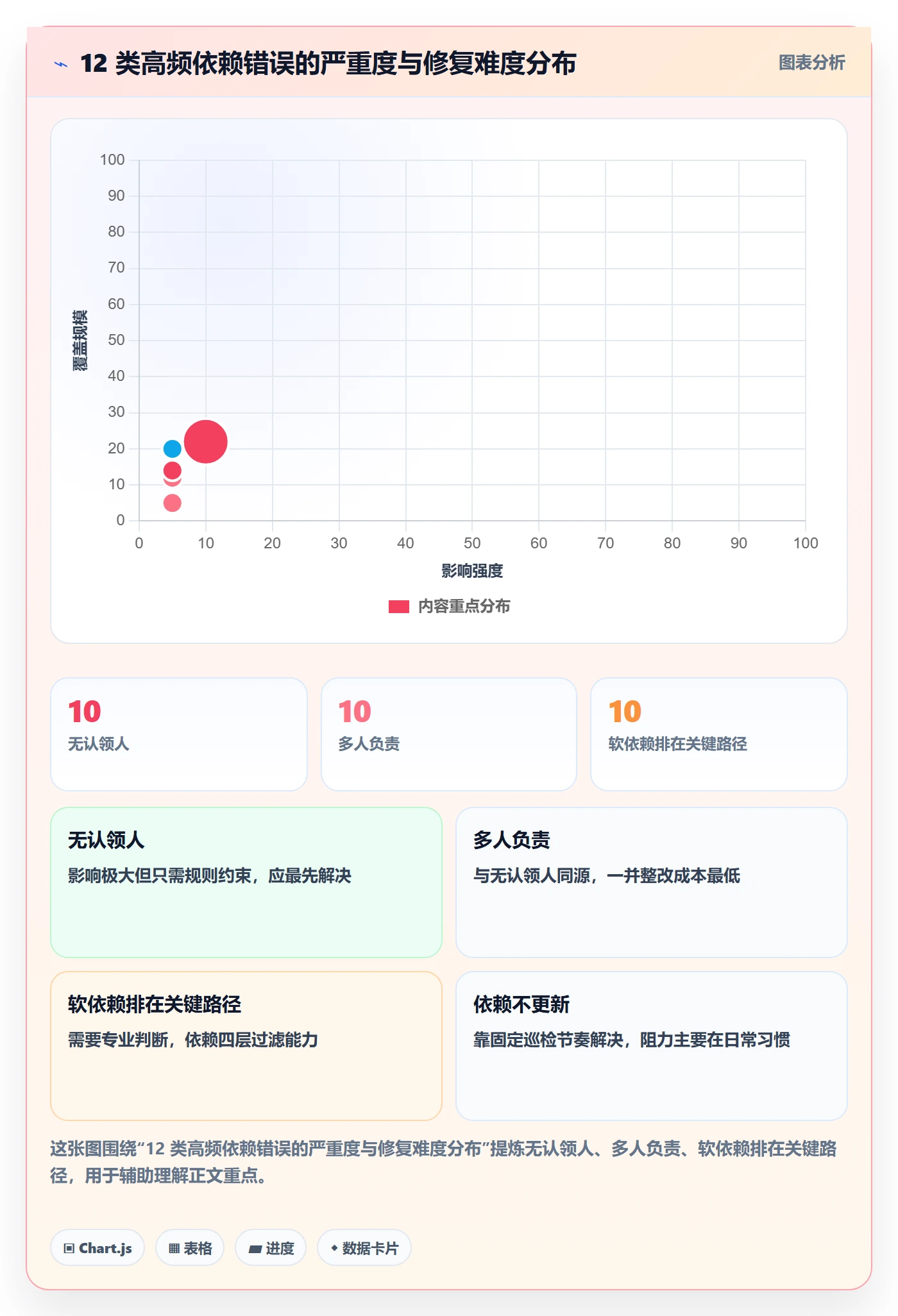 任务依赖依赖关系教程:项目成员风险控制,避坑指南