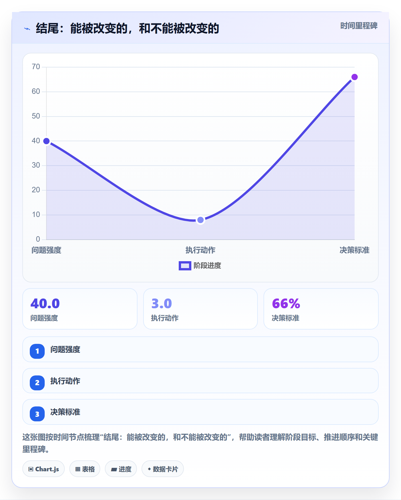 结尾:能被改变的,和不能被改变的