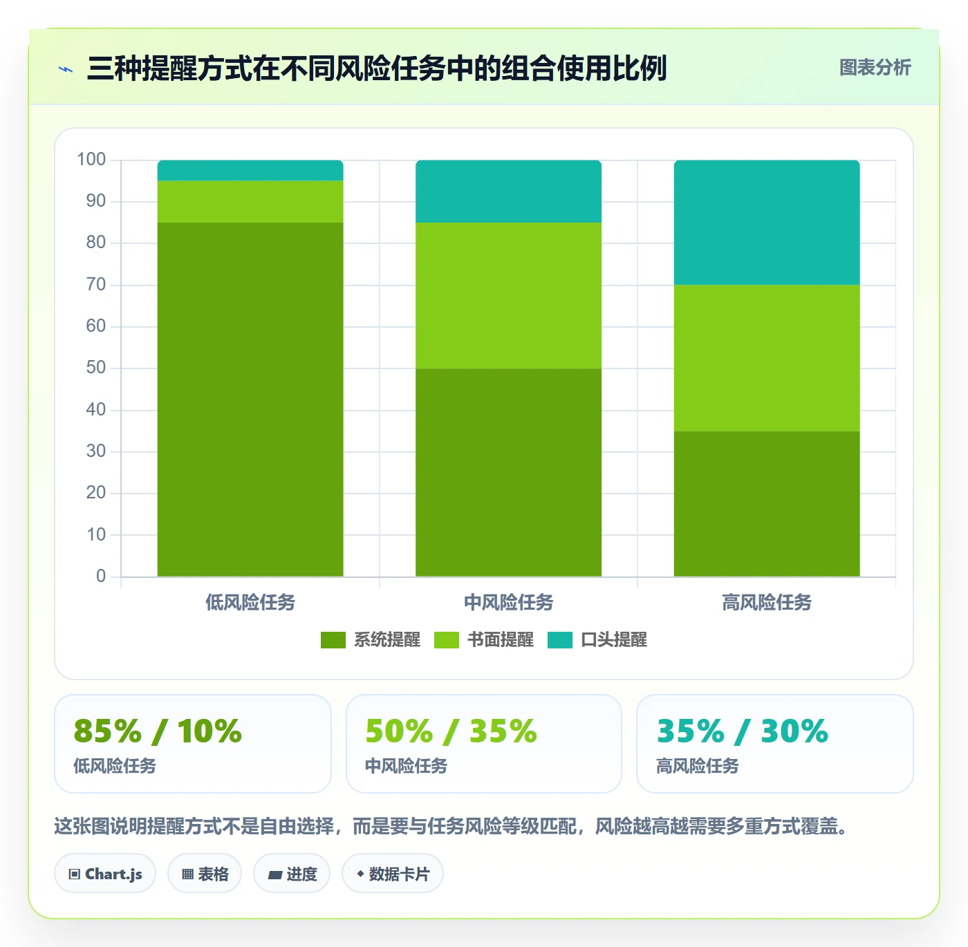 提前提醒管理方法大全:企业管理者任务提醒风险控制落地清单