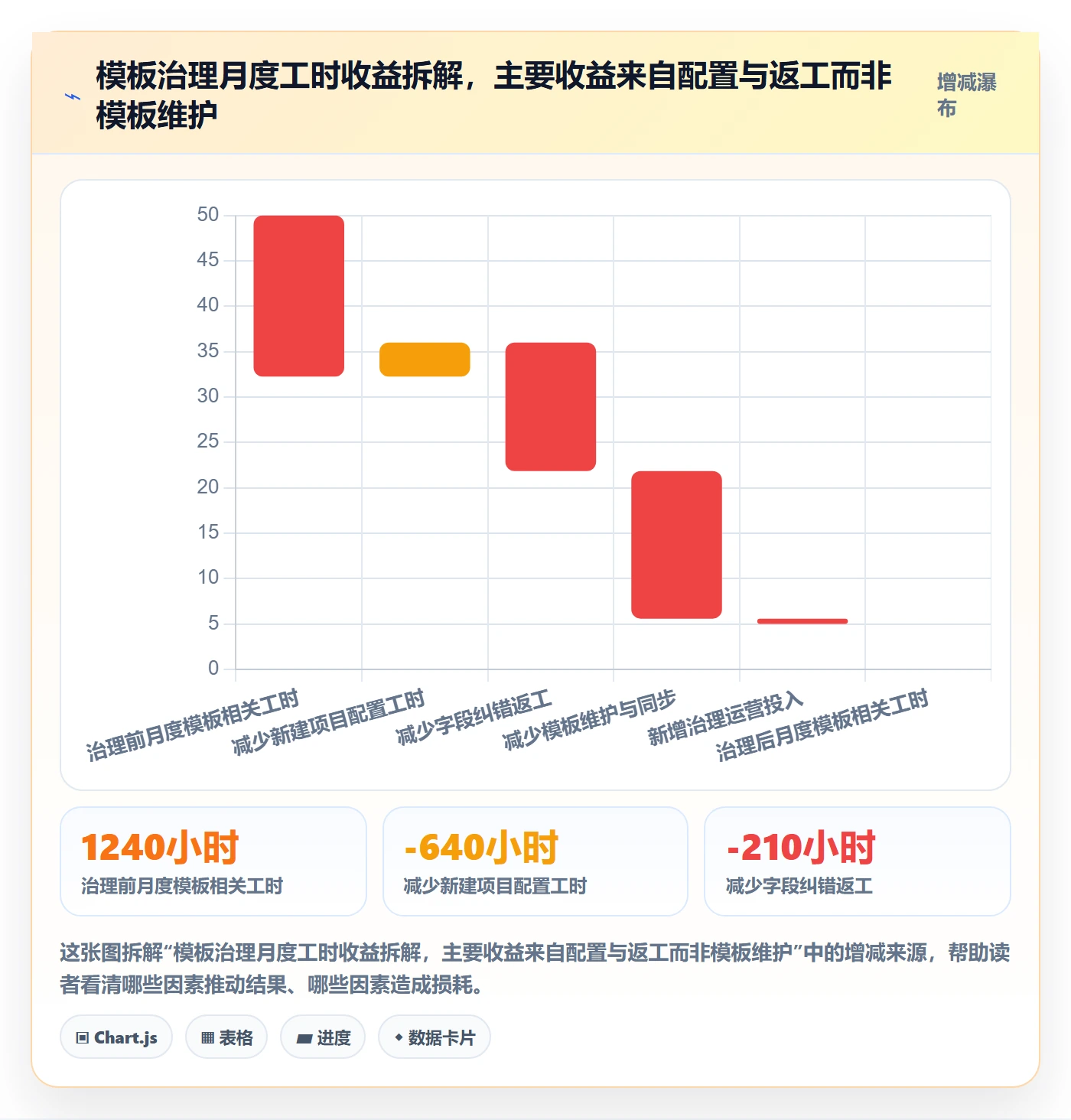 项目模板最佳实践:企业管理者项目模板数据分析,常见问题