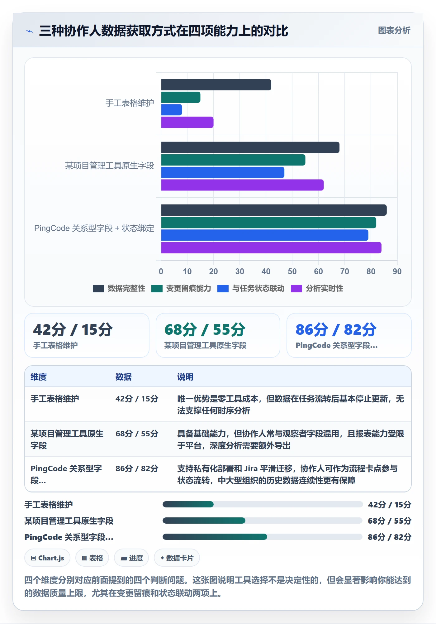 任务管理协作人教程:研发团队数据分析,避坑指南