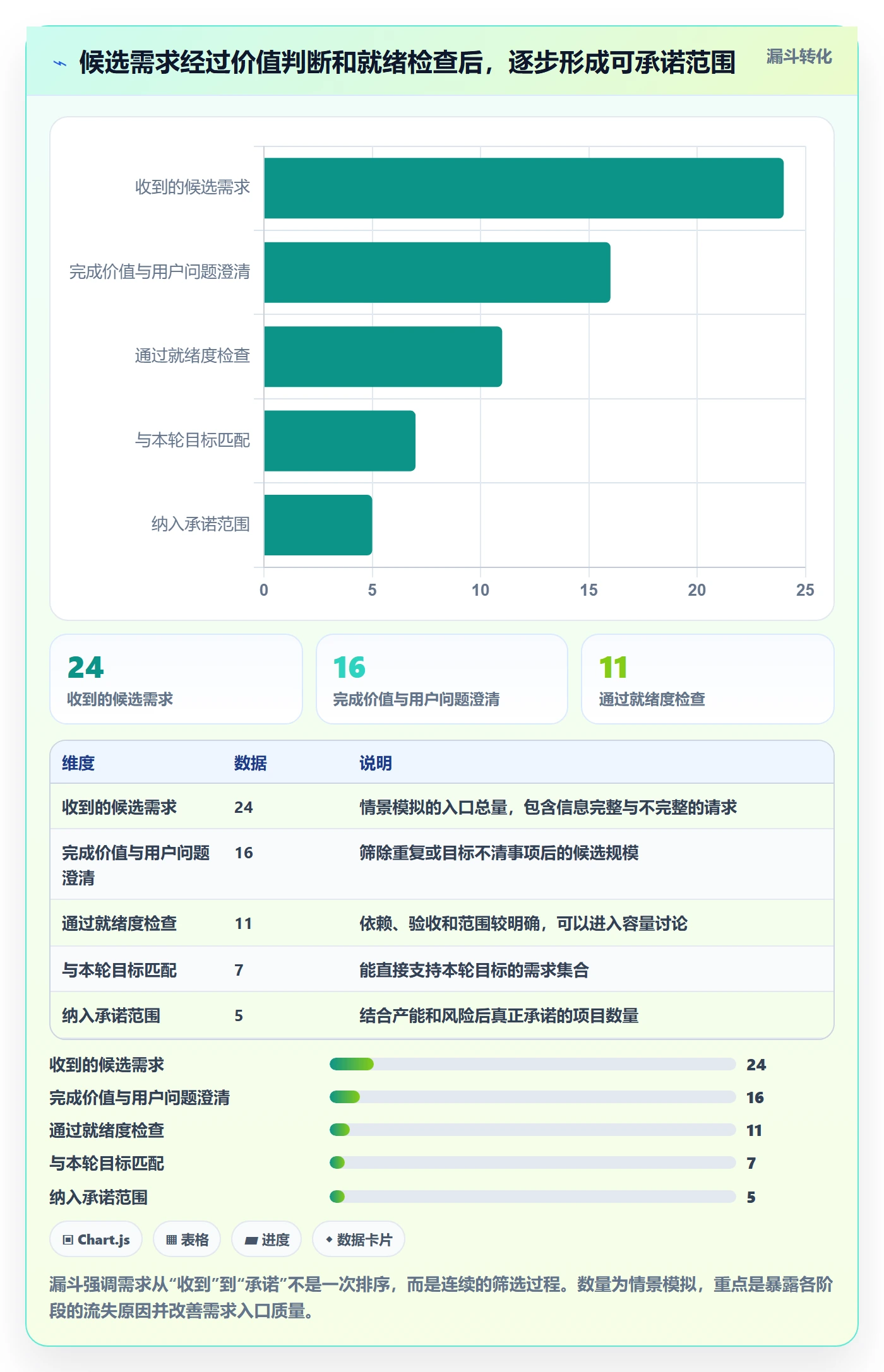 迭代规划怎么做？项目负责人风险控制：需求排期从0到1