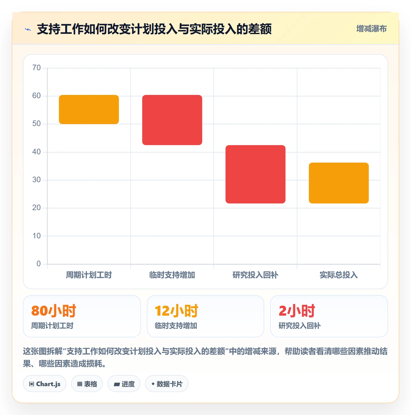 日报工时管理指南:产品经理如何做好工时表,效率提升全流程
