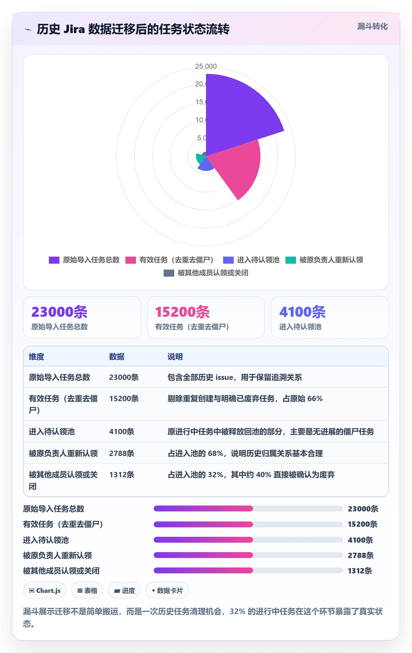 认领落地方案:产品经理开展任务分派的流程优化案例解析