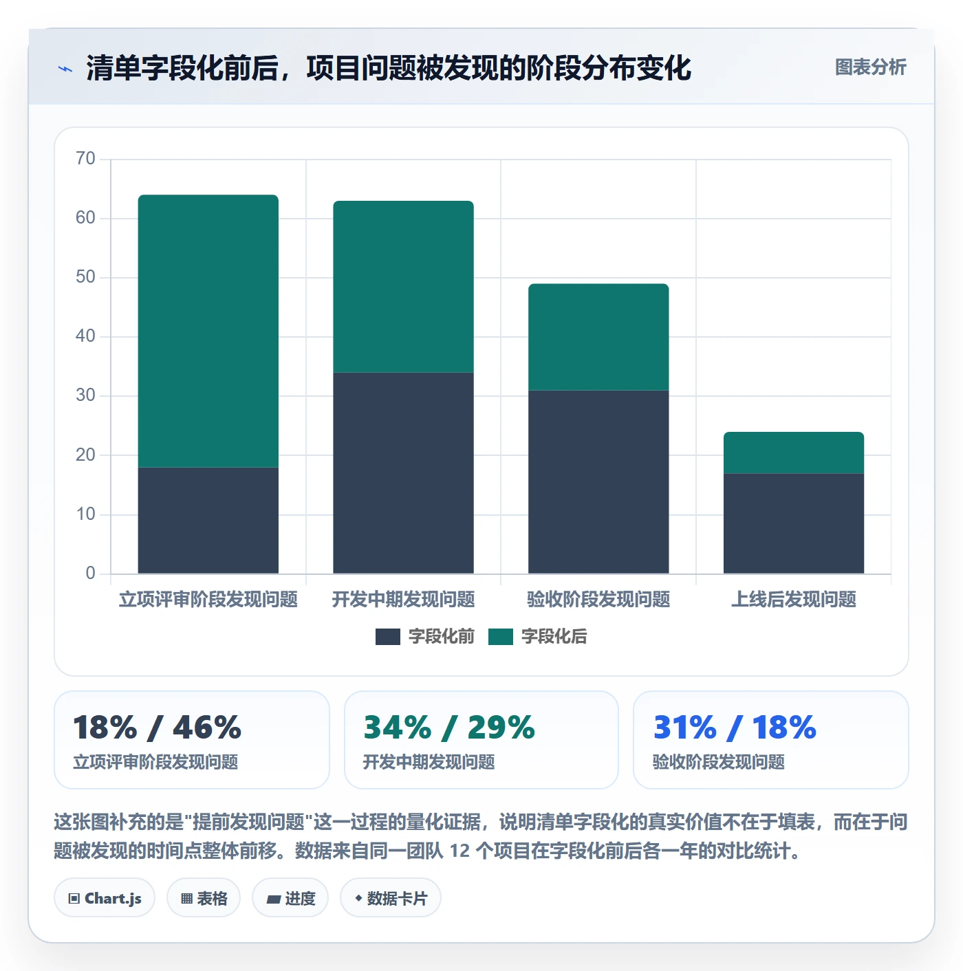 项目负责人管理方法大全:项目负责人项目立项最佳实践落地清单