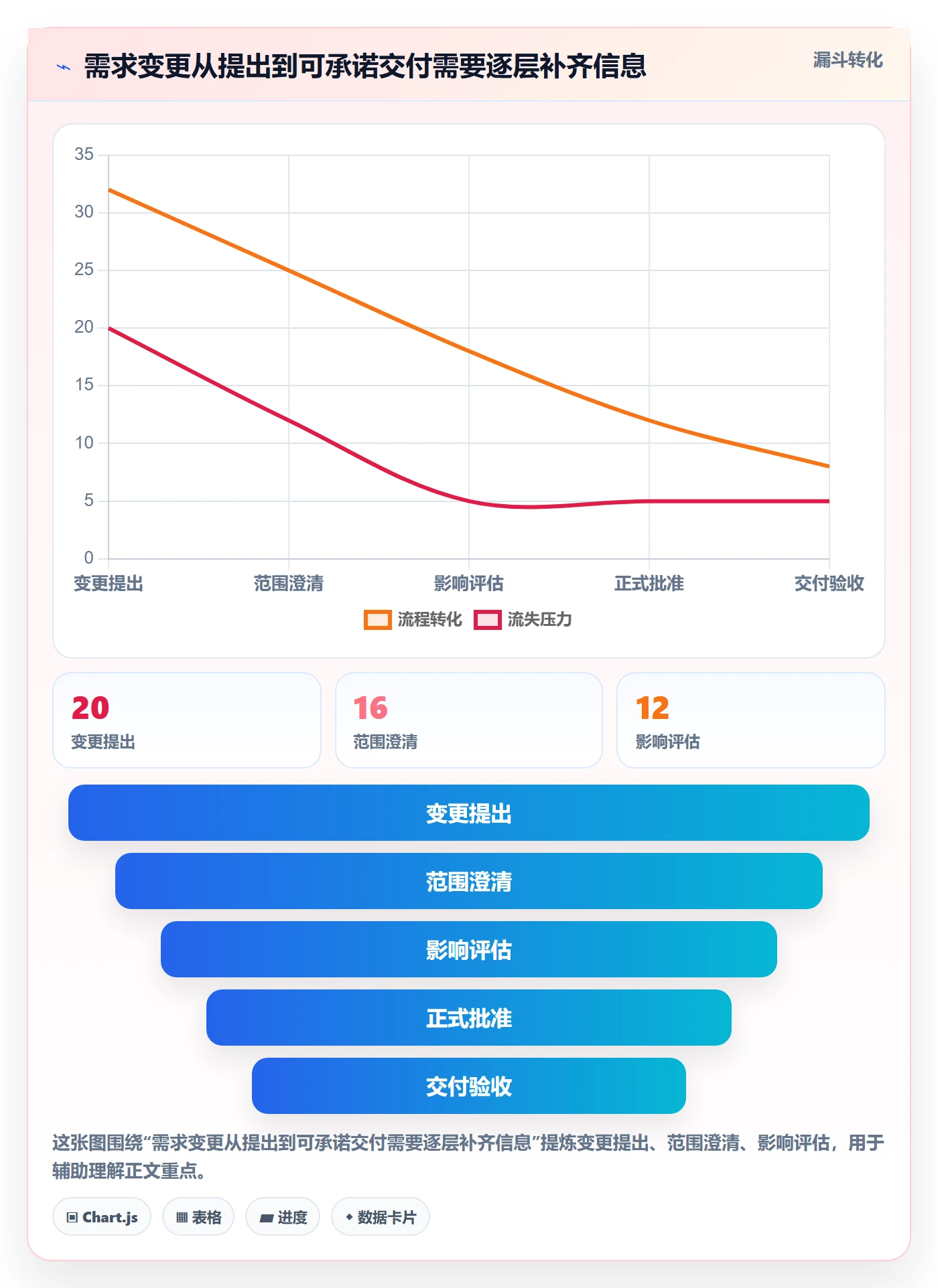 更新记录管理指南:实施团队如何做好进度跟踪,流程优化全流程