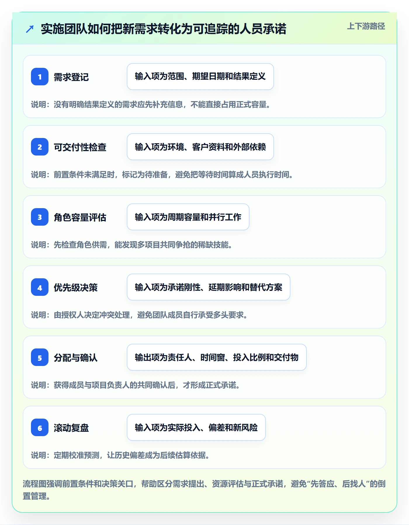人员落地方案:实施团队开展资源管理的落地方案案例解析