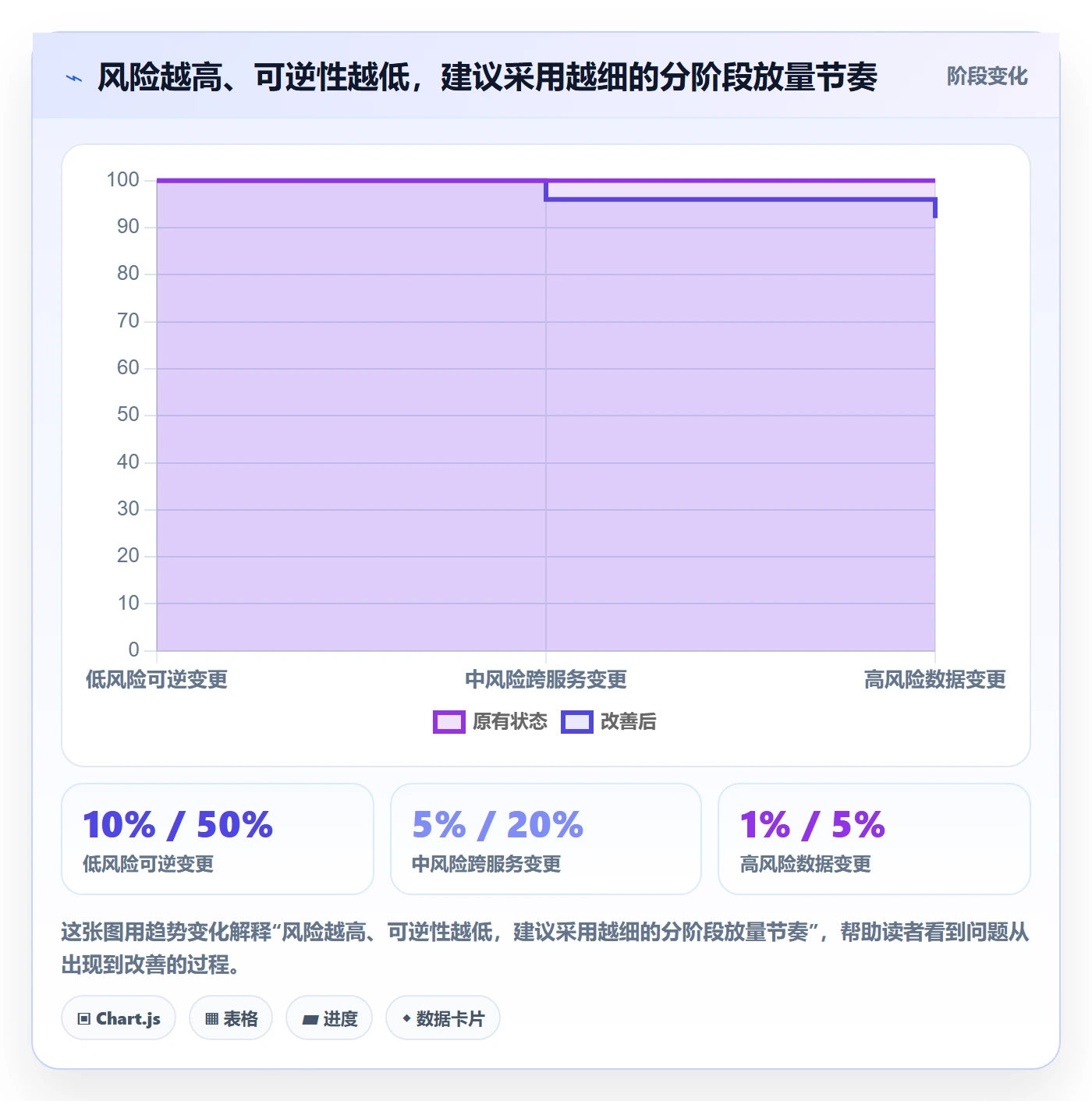 灰度发布管理指南:PMO如何做好发布管理,协同管理全流程