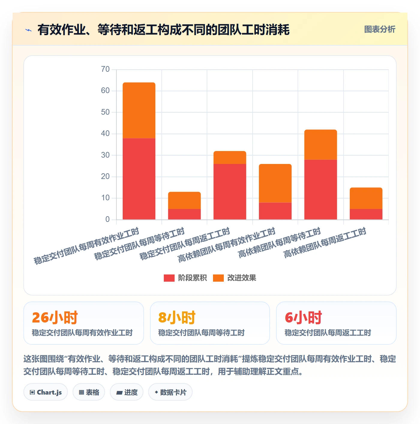 人力成本管理指南:管理层如何做好成本管理,效率提升全流程