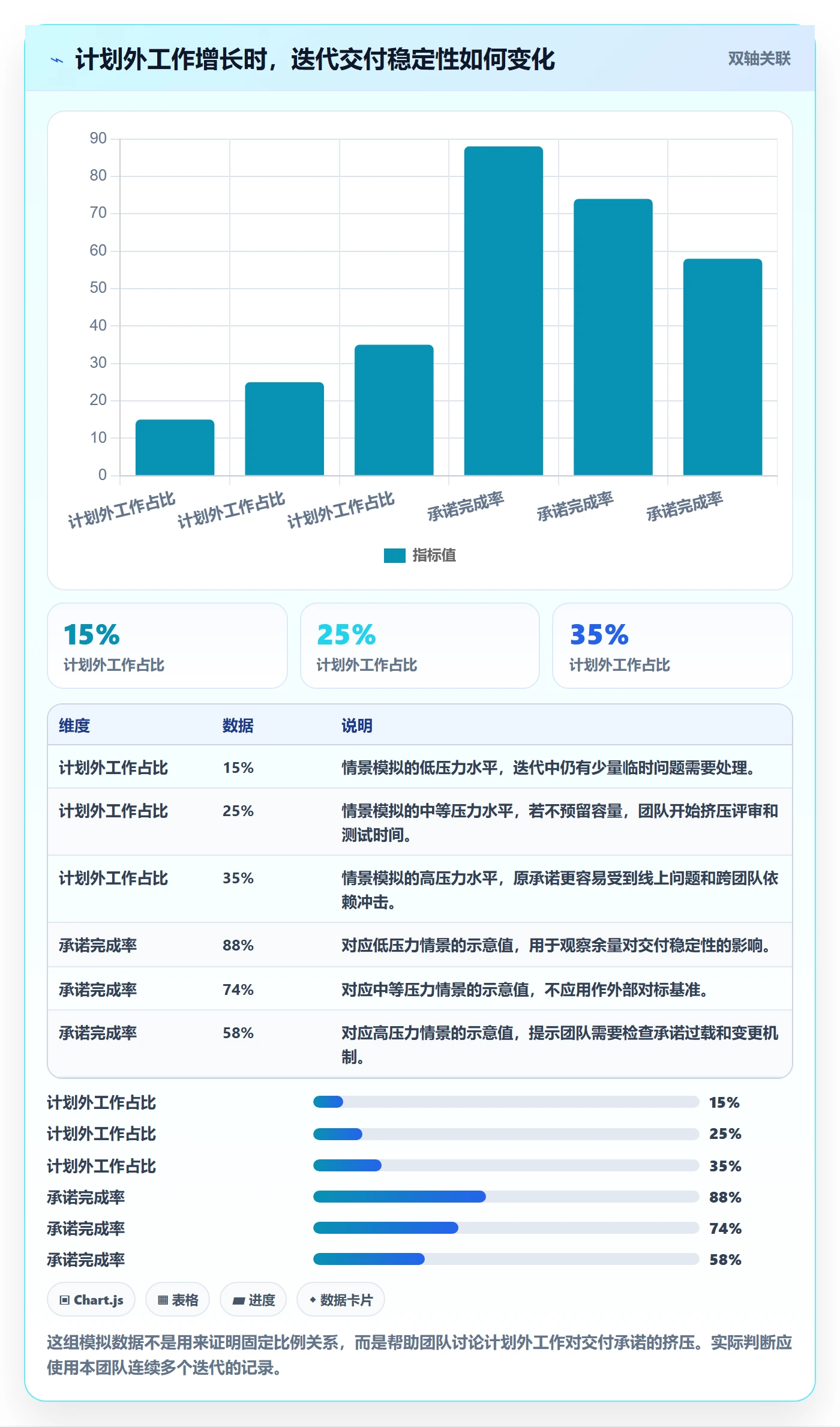 需求排期需求排期全流程：研发团队实操方法与一文讲清