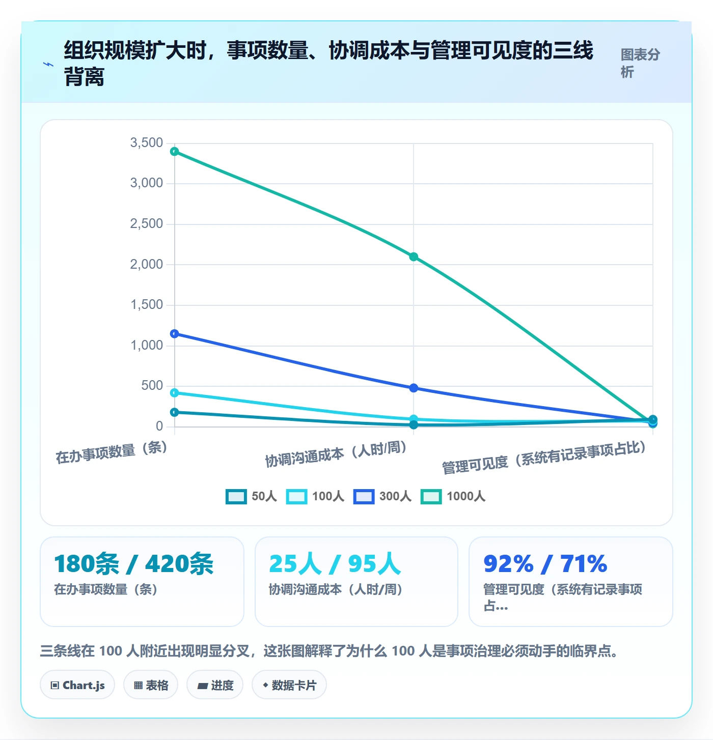 事项实操方法:企业管理者提升任务管理效率的落地方案方法与模板